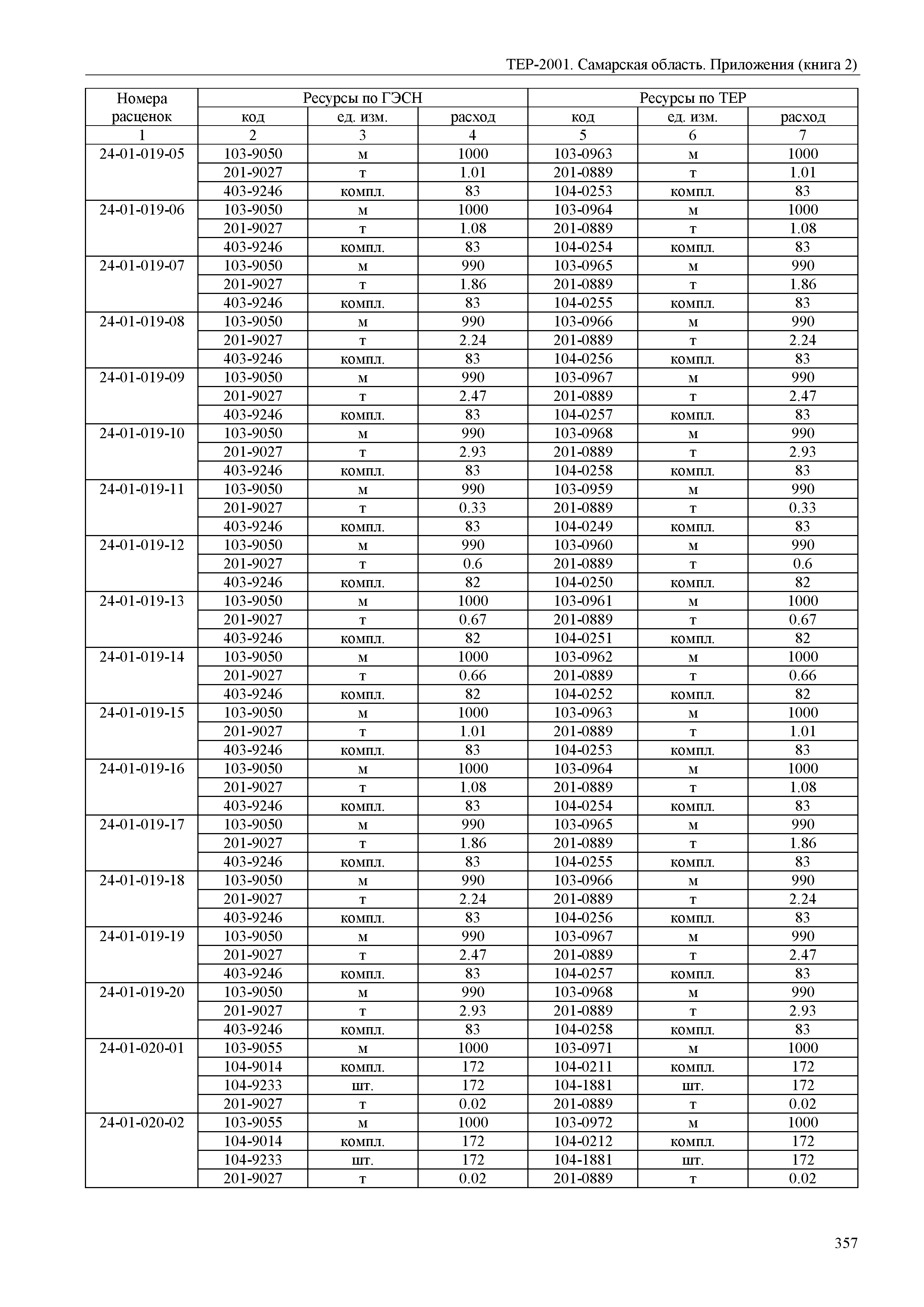 ТЕР Самарская область 81-02-Пр(2)-2001