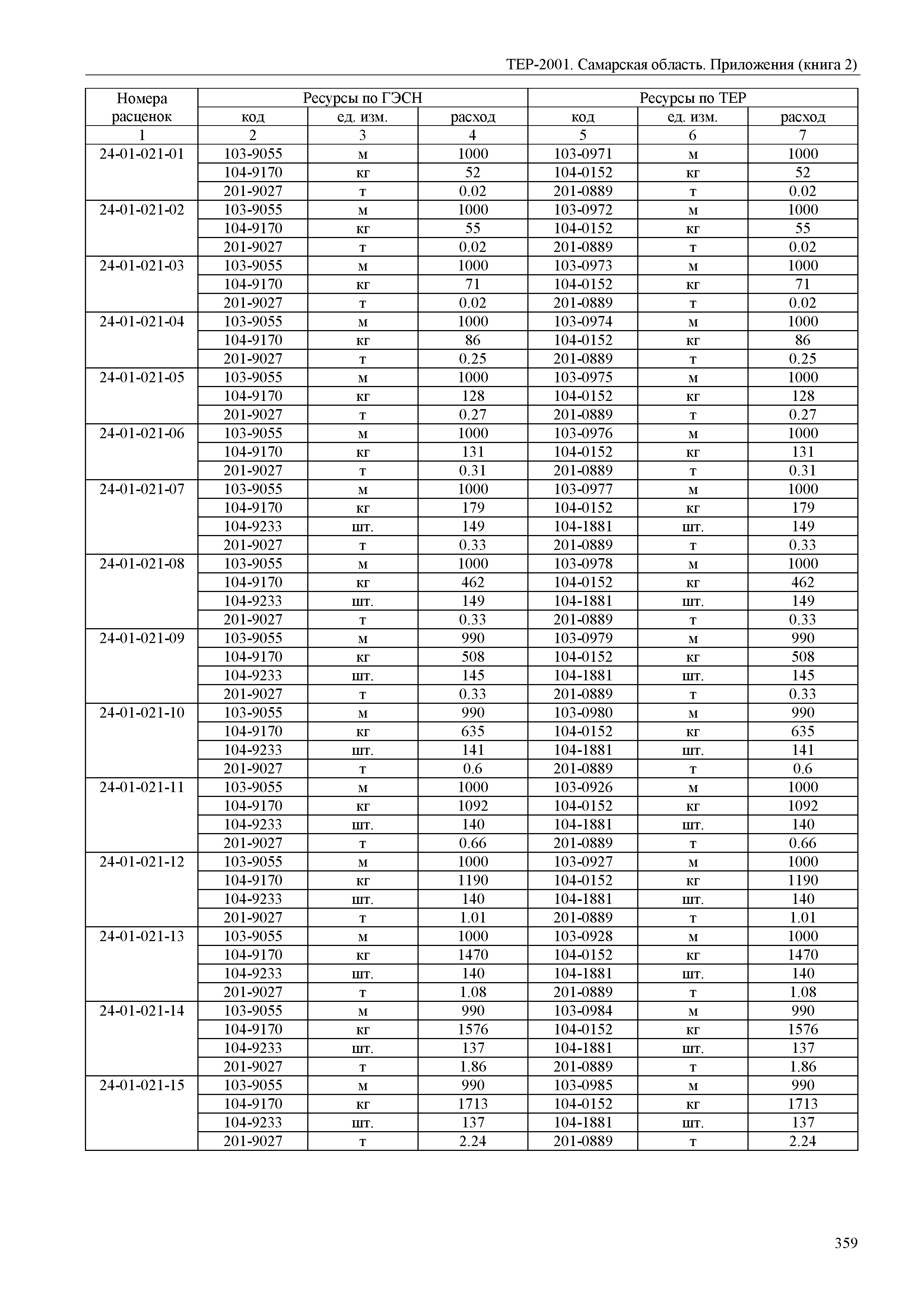 ТЕР Самарская область 81-02-Пр(2)-2001