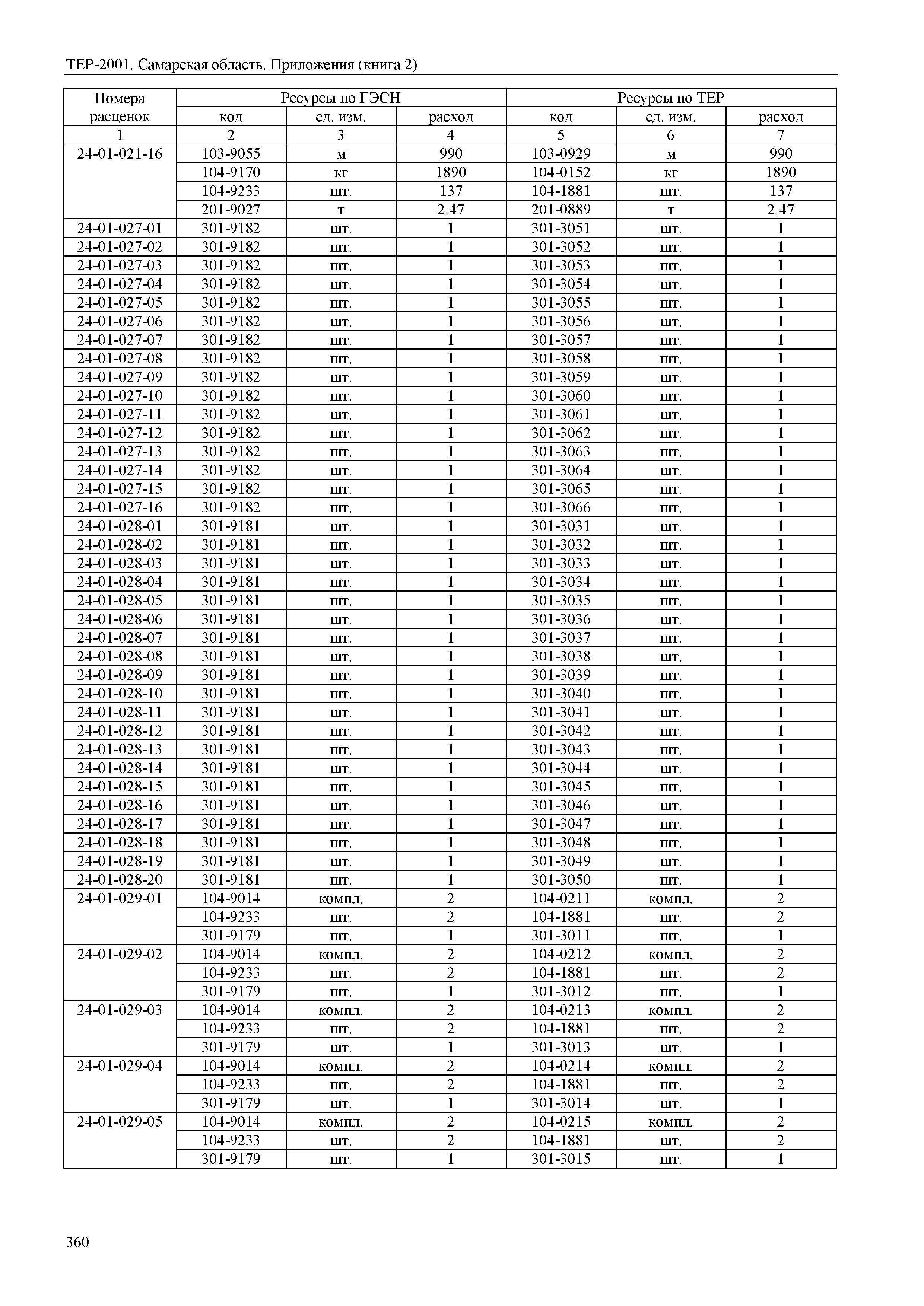 ТЕР Самарская область 81-02-Пр(2)-2001