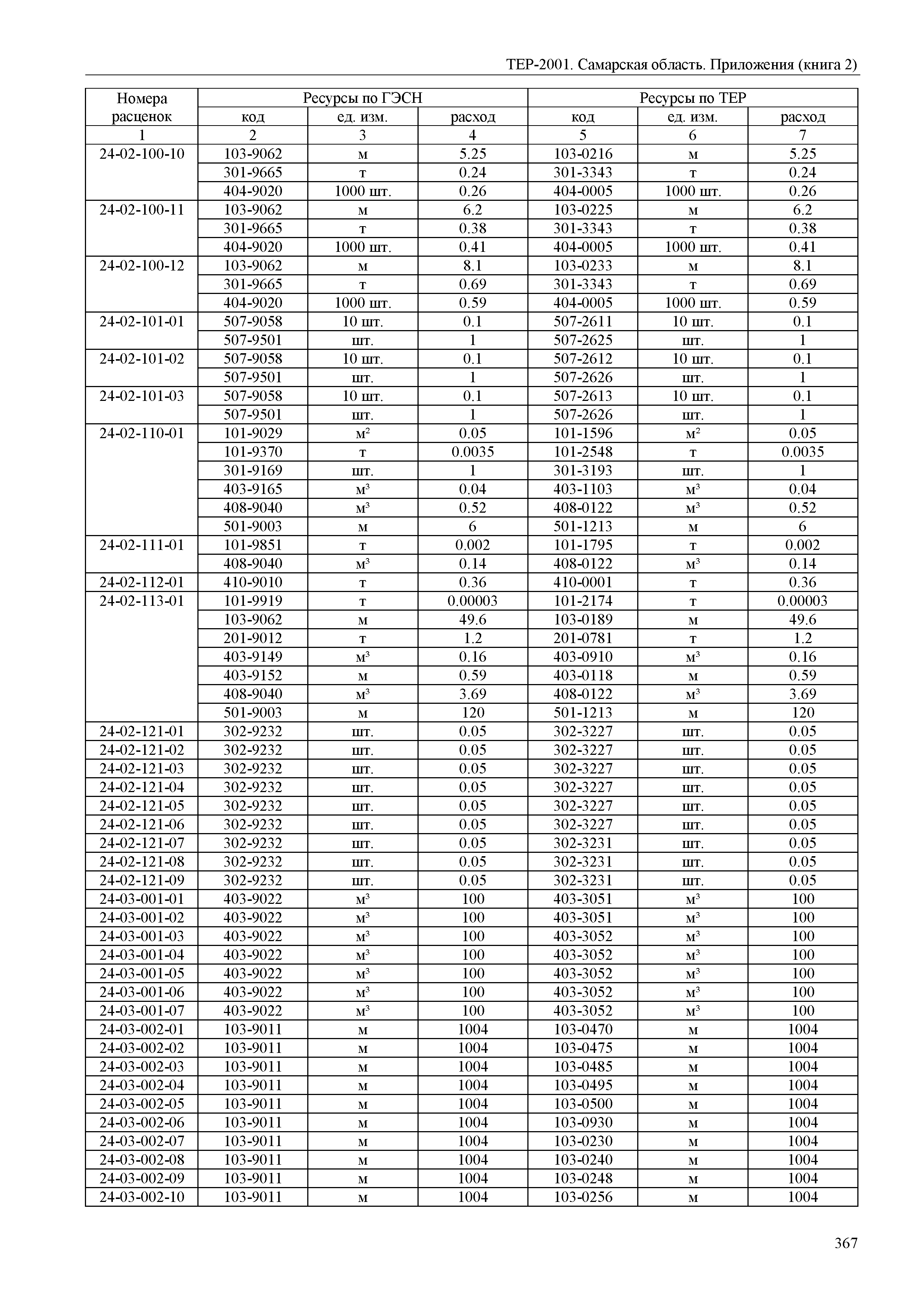 ТЕР Самарская область 81-02-Пр(2)-2001