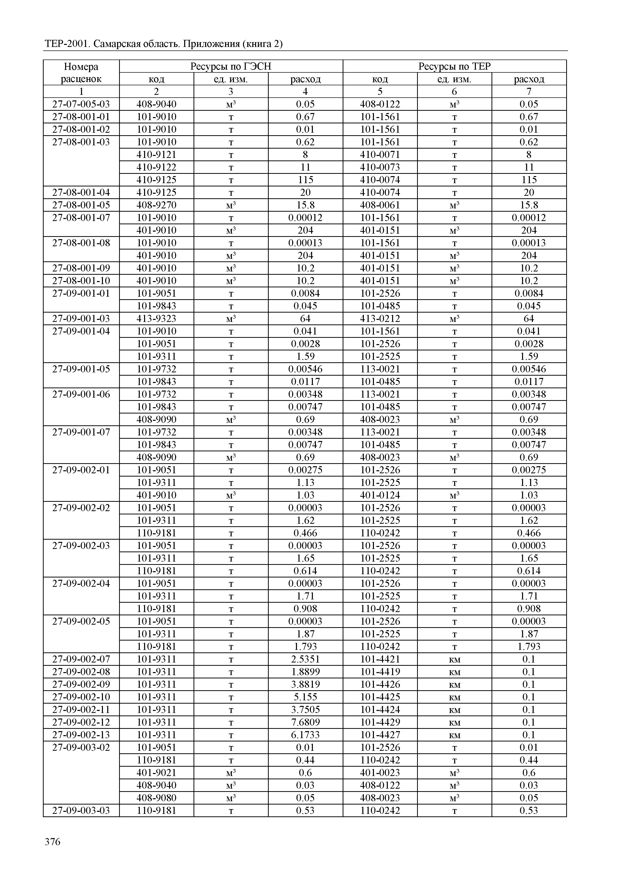 ТЕР Самарская область 81-02-Пр(2)-2001