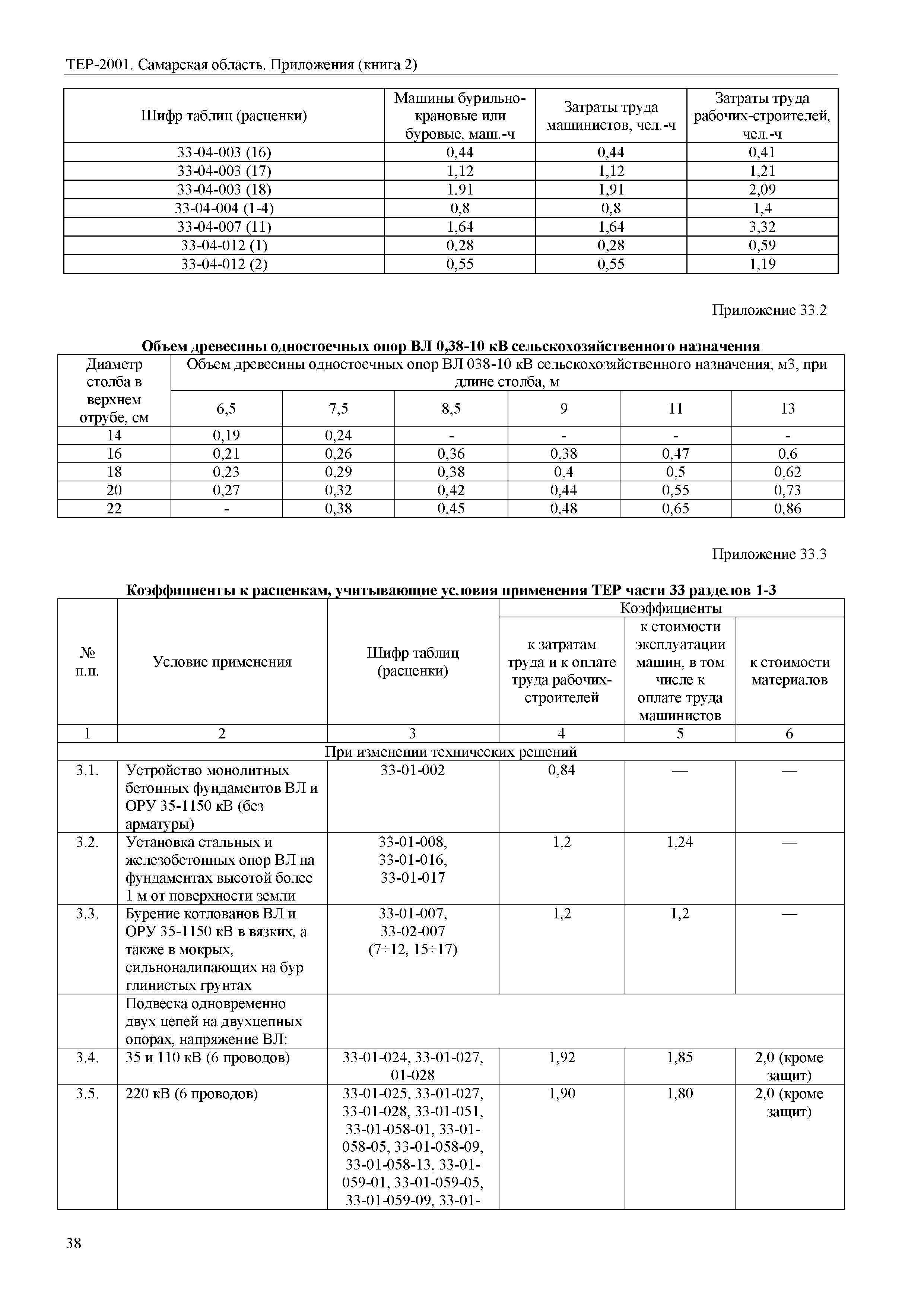 ТЕР Самарская область 81-02-Пр(2)-2001