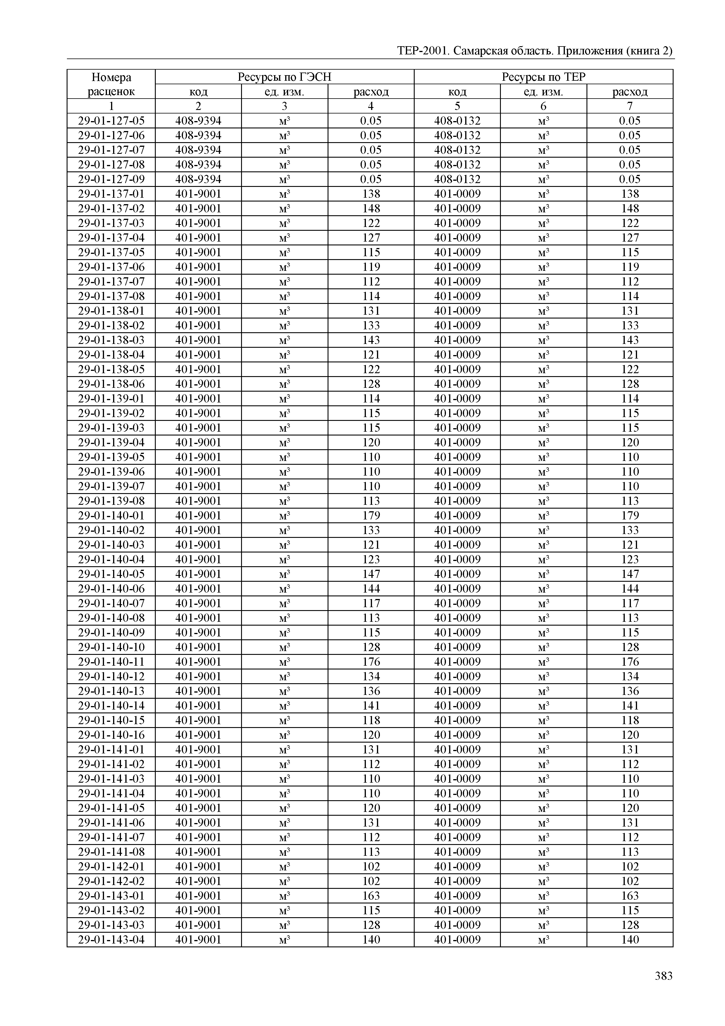 ТЕР Самарская область 81-02-Пр(2)-2001