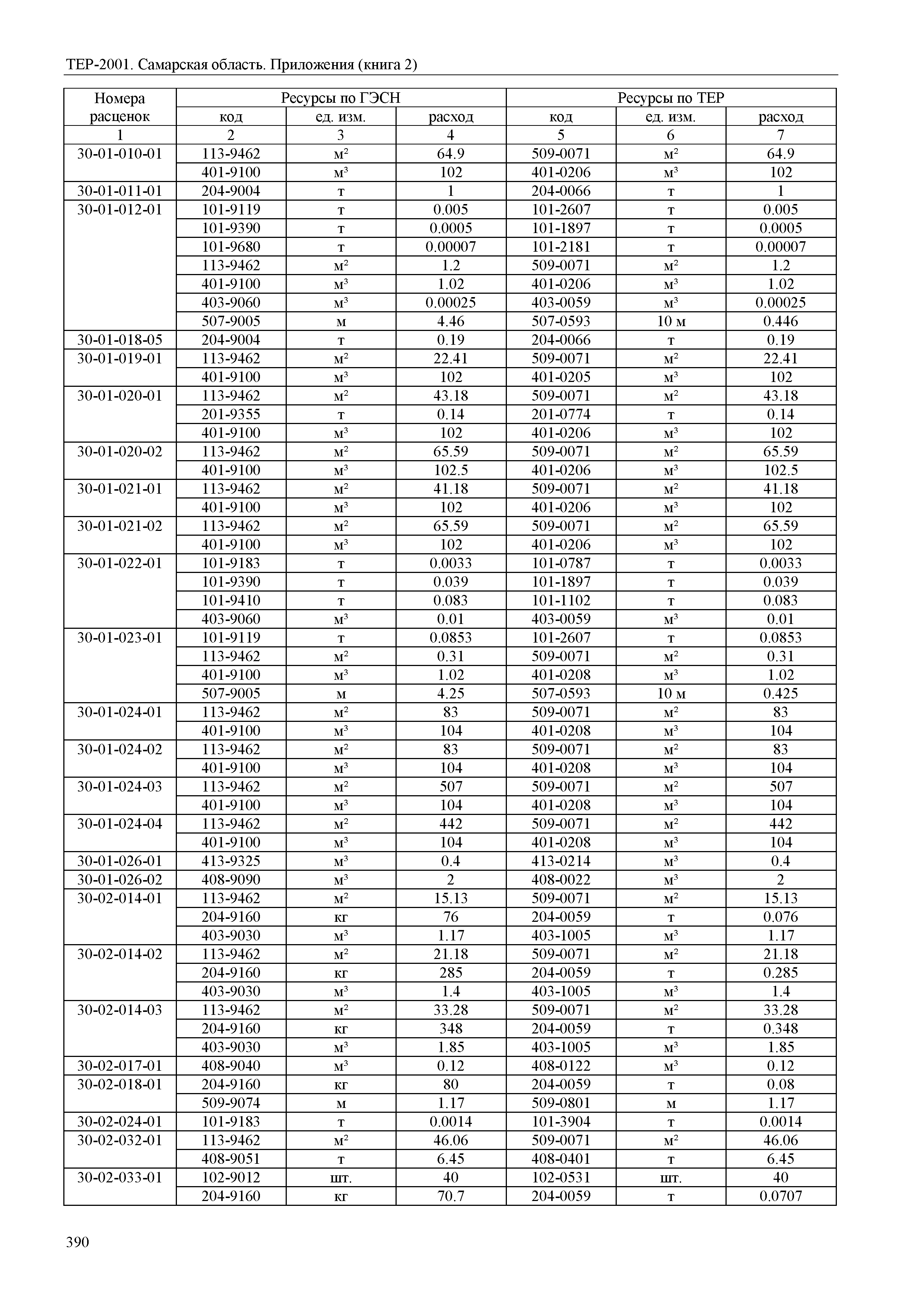 ТЕР Самарская область 81-02-Пр(2)-2001