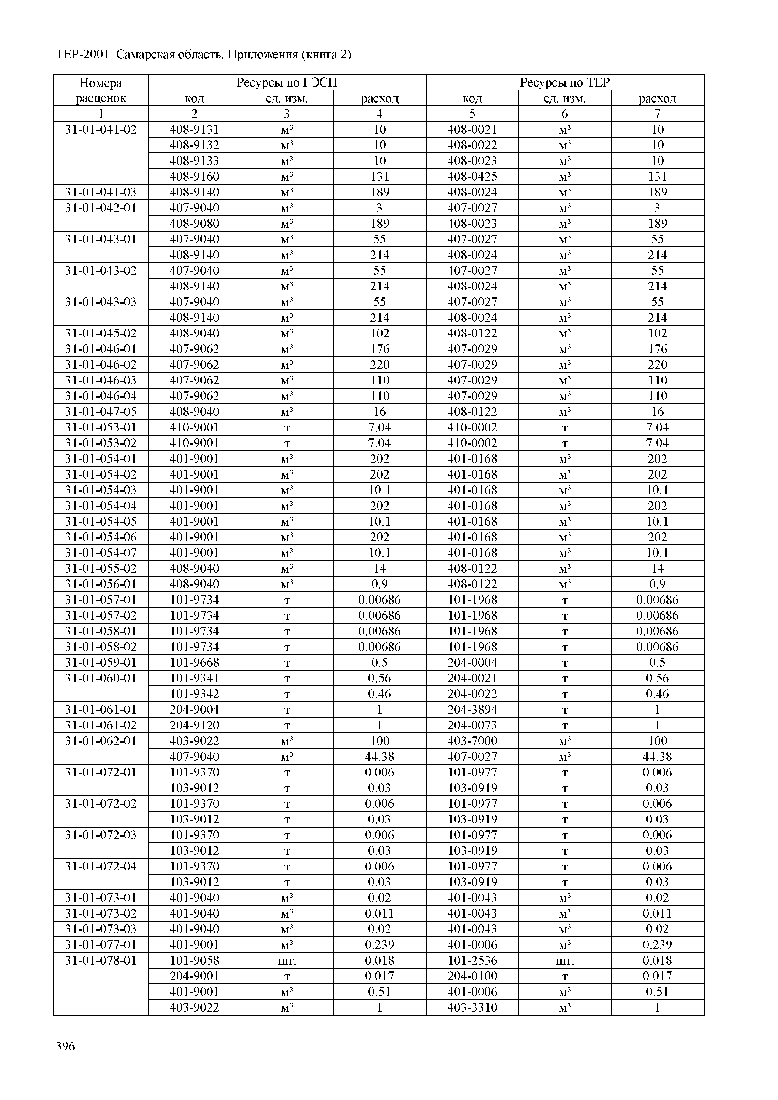 ТЕР Самарская область 81-02-Пр(2)-2001