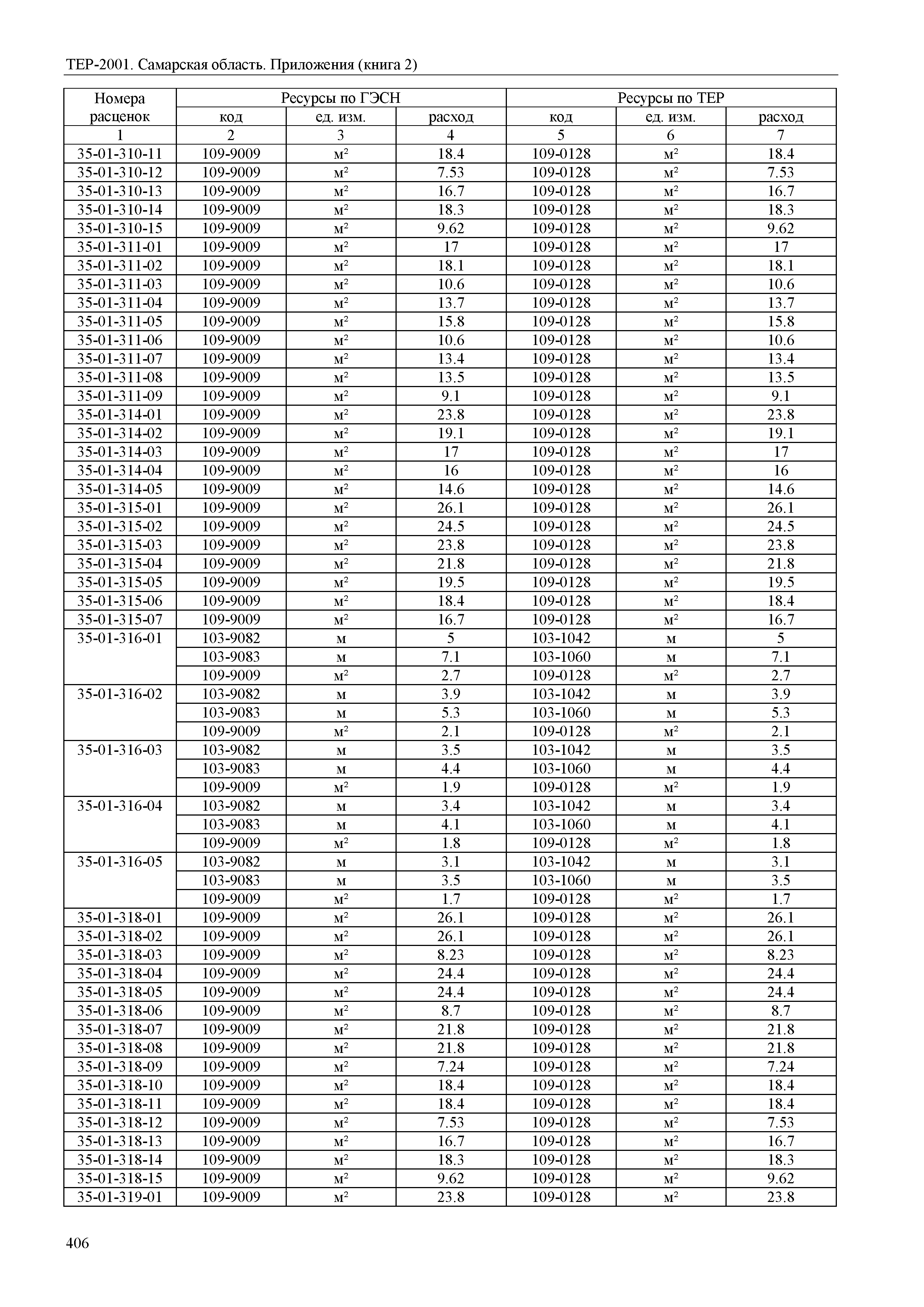 ТЕР Самарская область 81-02-Пр(2)-2001