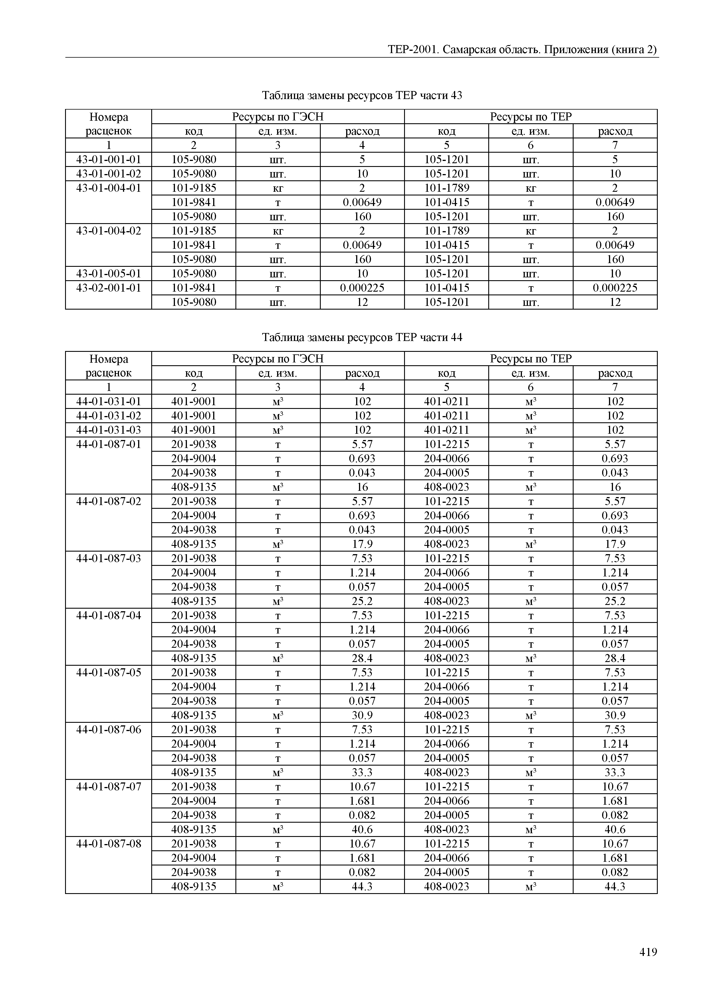 ТЕР Самарская область 81-02-Пр(2)-2001