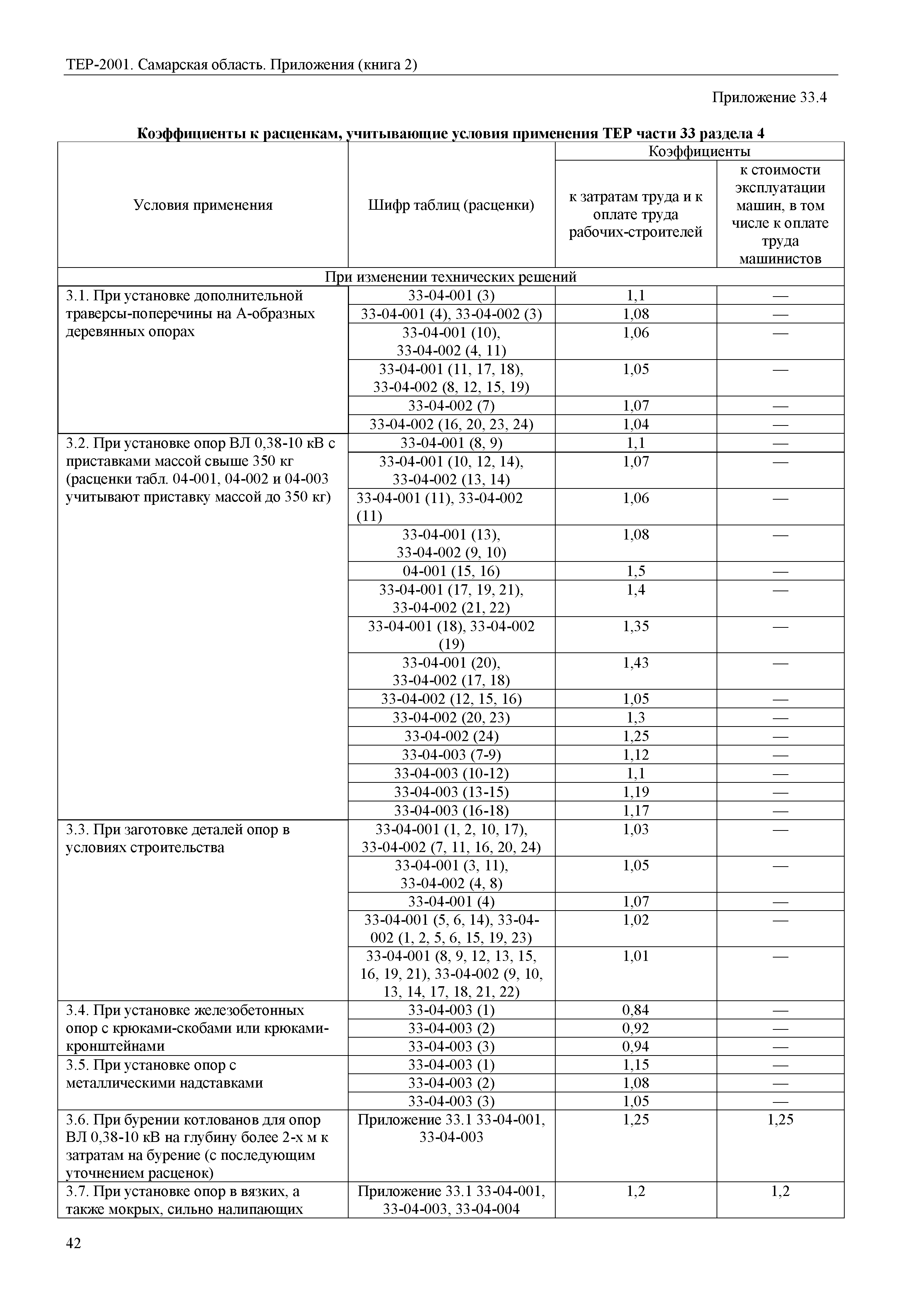 ТЕР Самарская область 81-02-Пр(2)-2001