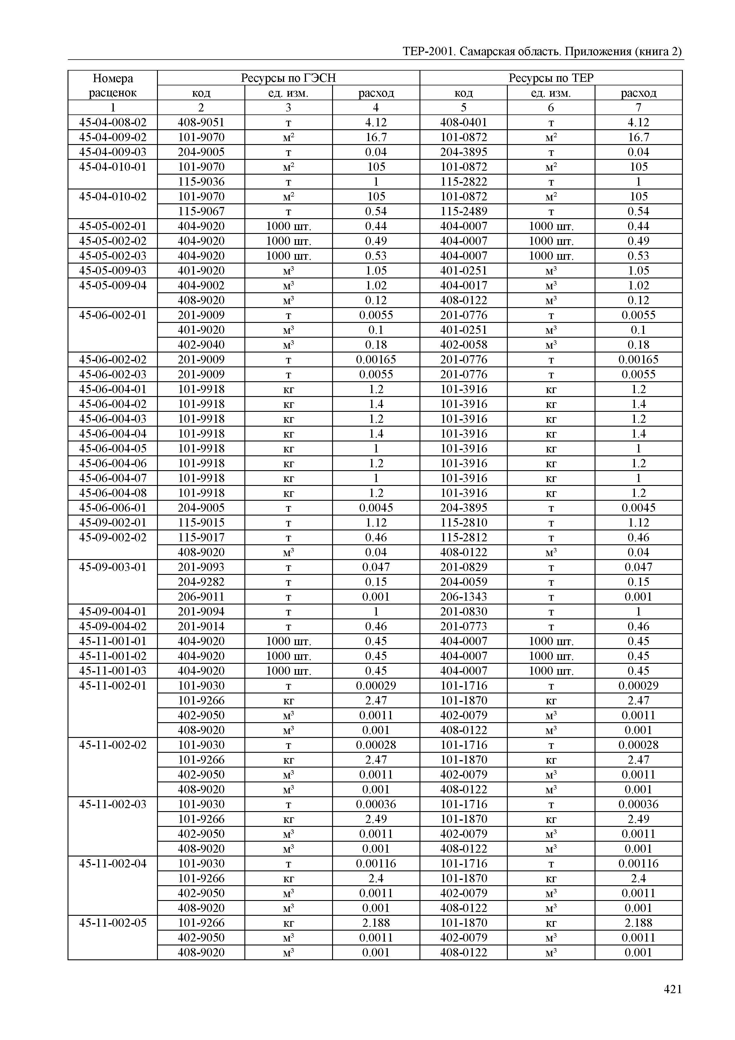 ТЕР Самарская область 81-02-Пр(2)-2001