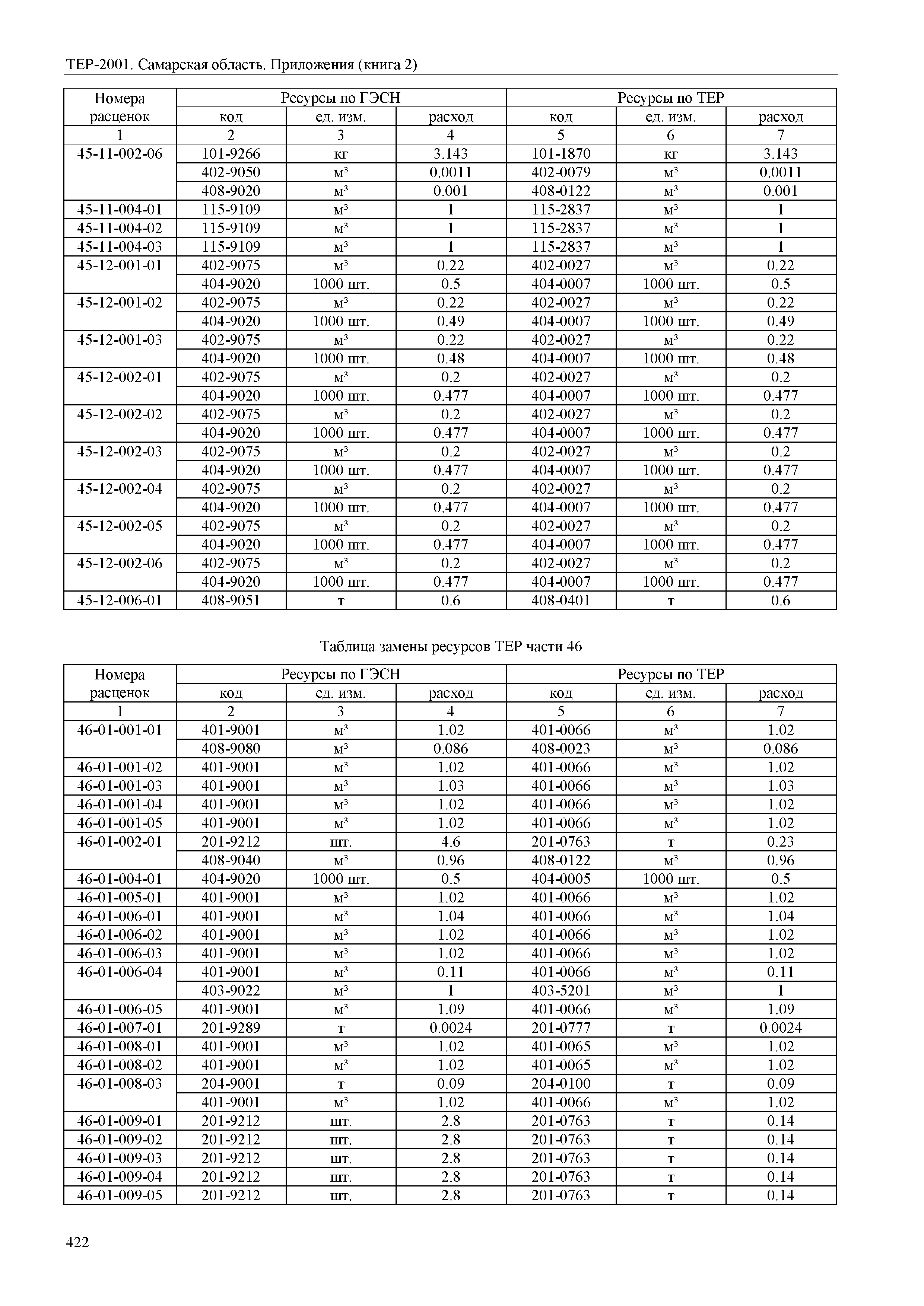 ТЕР Самарская область 81-02-Пр(2)-2001