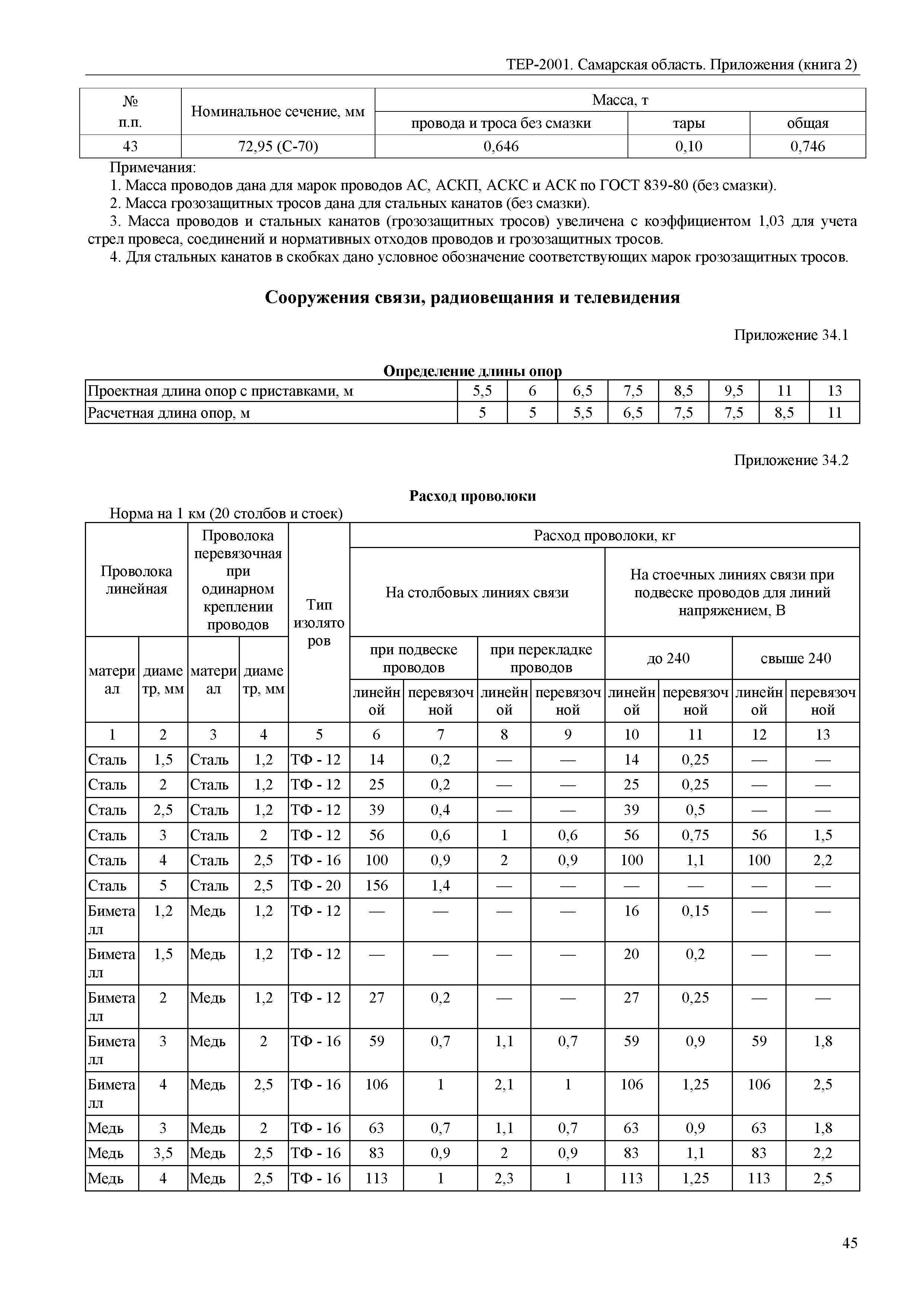 ТЕР Самарская область 81-02-Пр(2)-2001