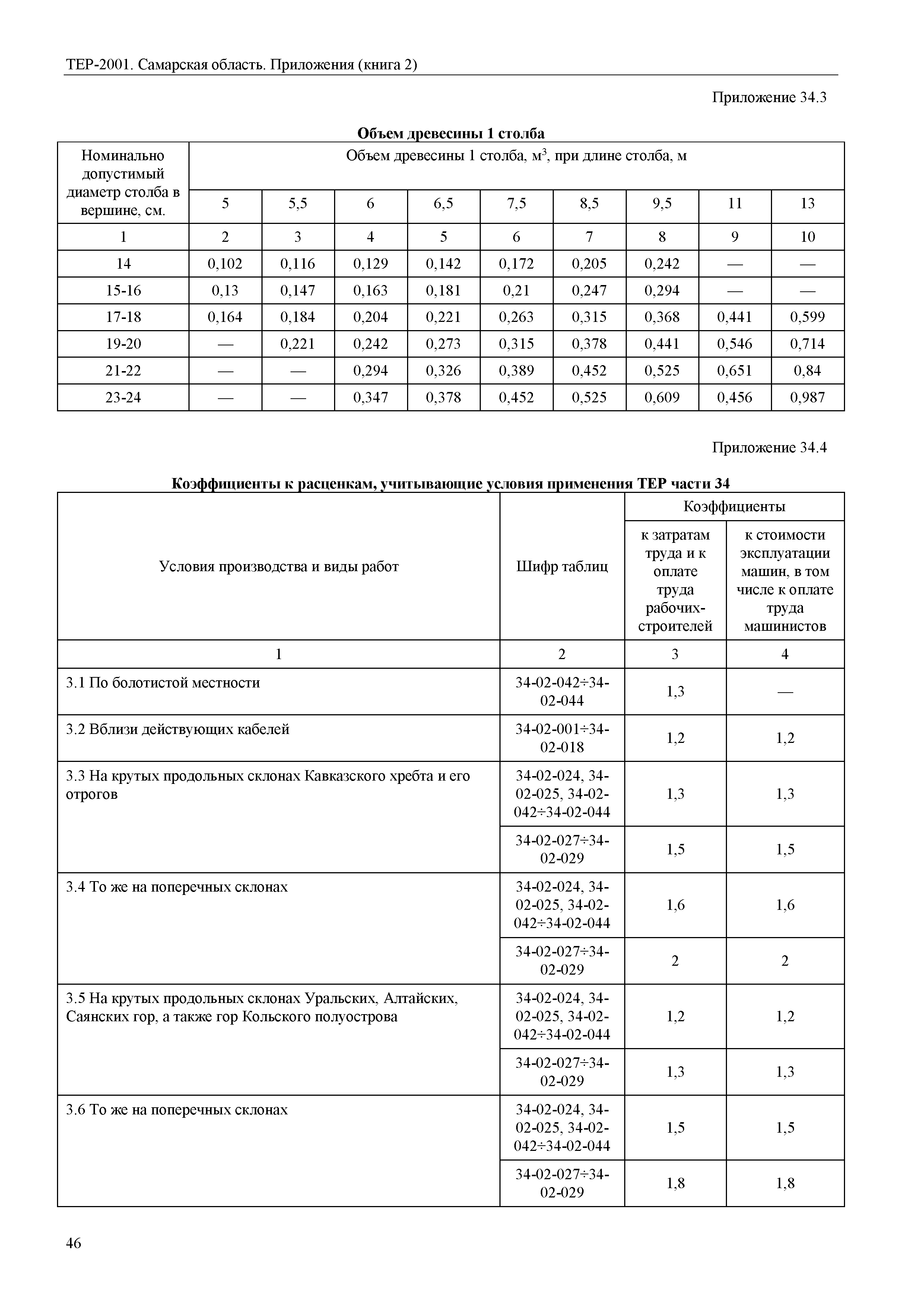 ТЕР Самарская область 81-02-Пр(2)-2001