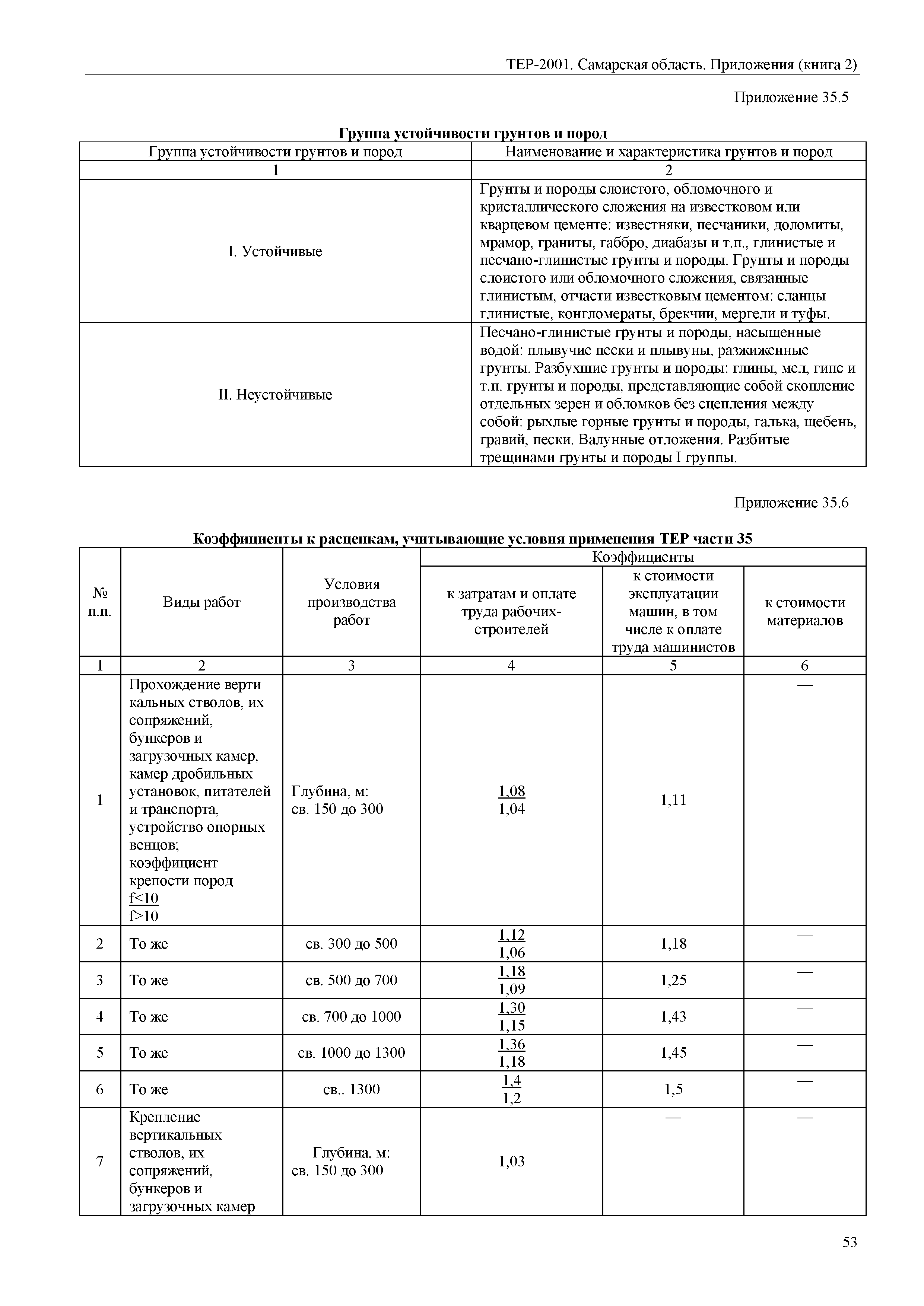 ТЕР Самарская область 81-02-Пр(2)-2001