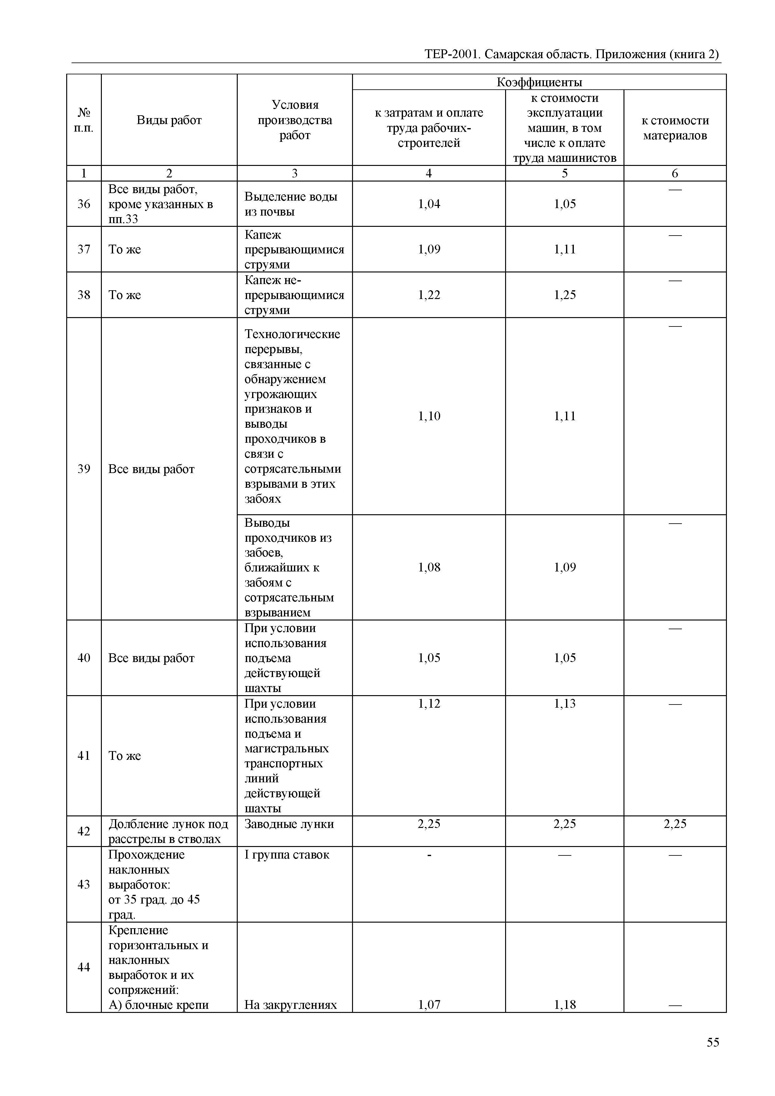 ТЕР Самарская область 81-02-Пр(2)-2001