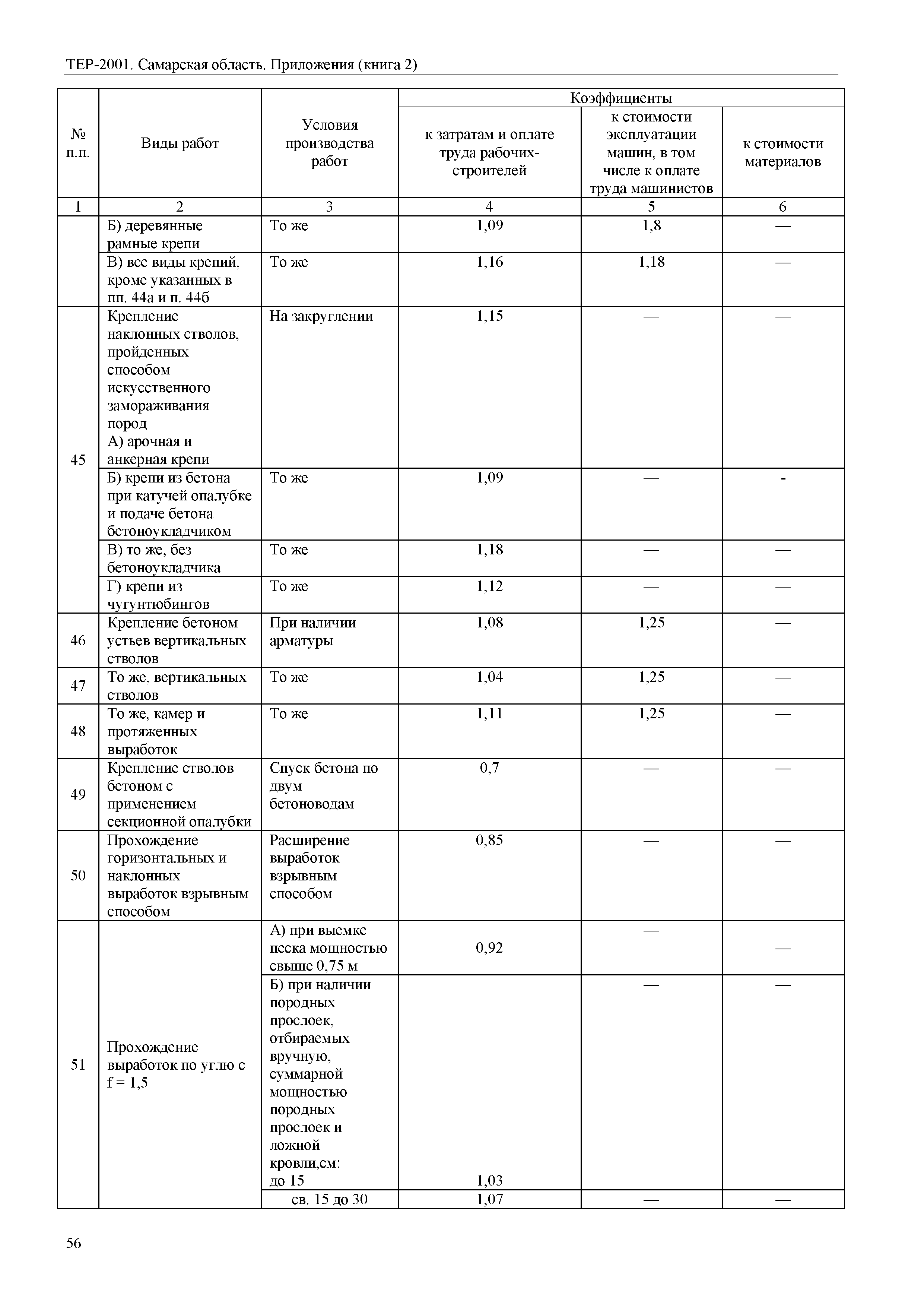 ТЕР Самарская область 81-02-Пр(2)-2001