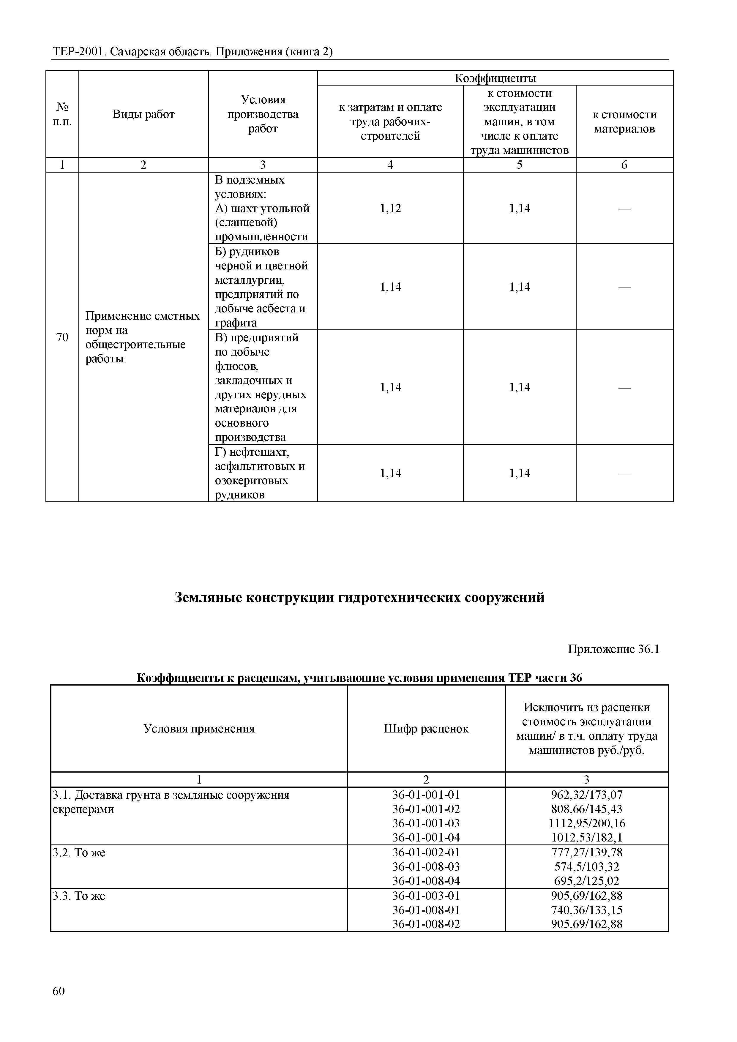 ТЕР Самарская область 81-02-Пр(2)-2001