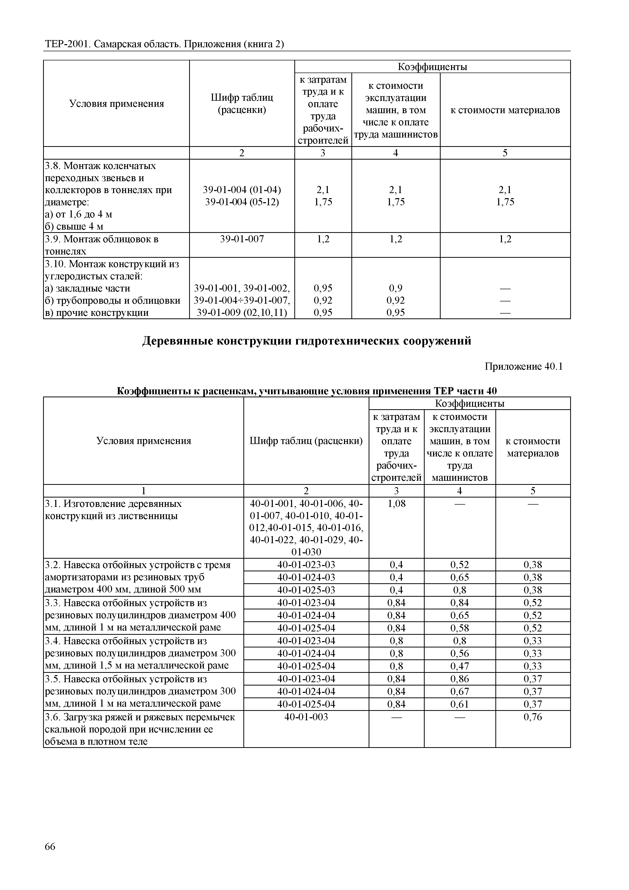 ТЕР Самарская область 81-02-Пр(2)-2001