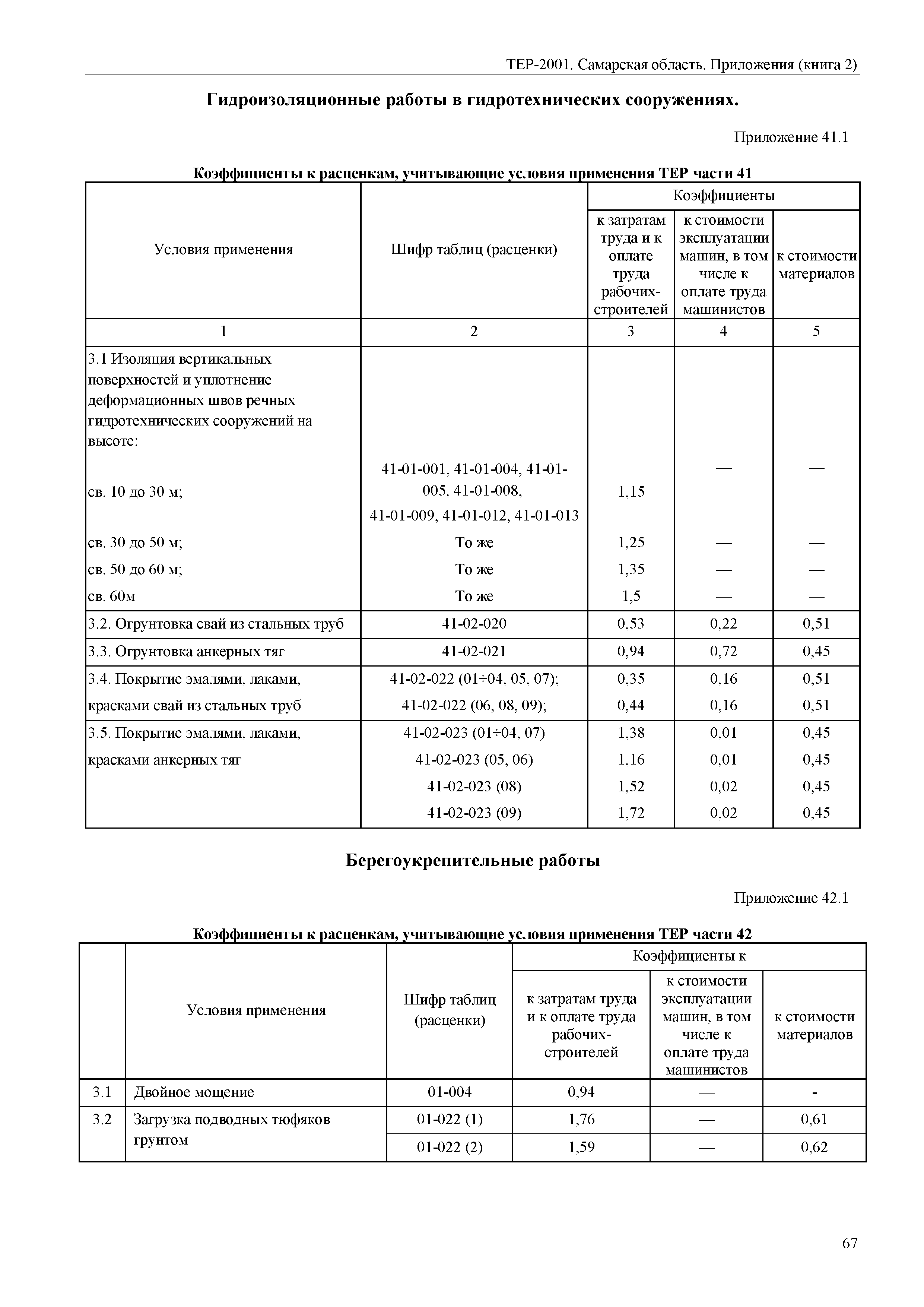 ТЕР Самарская область 81-02-Пр(2)-2001