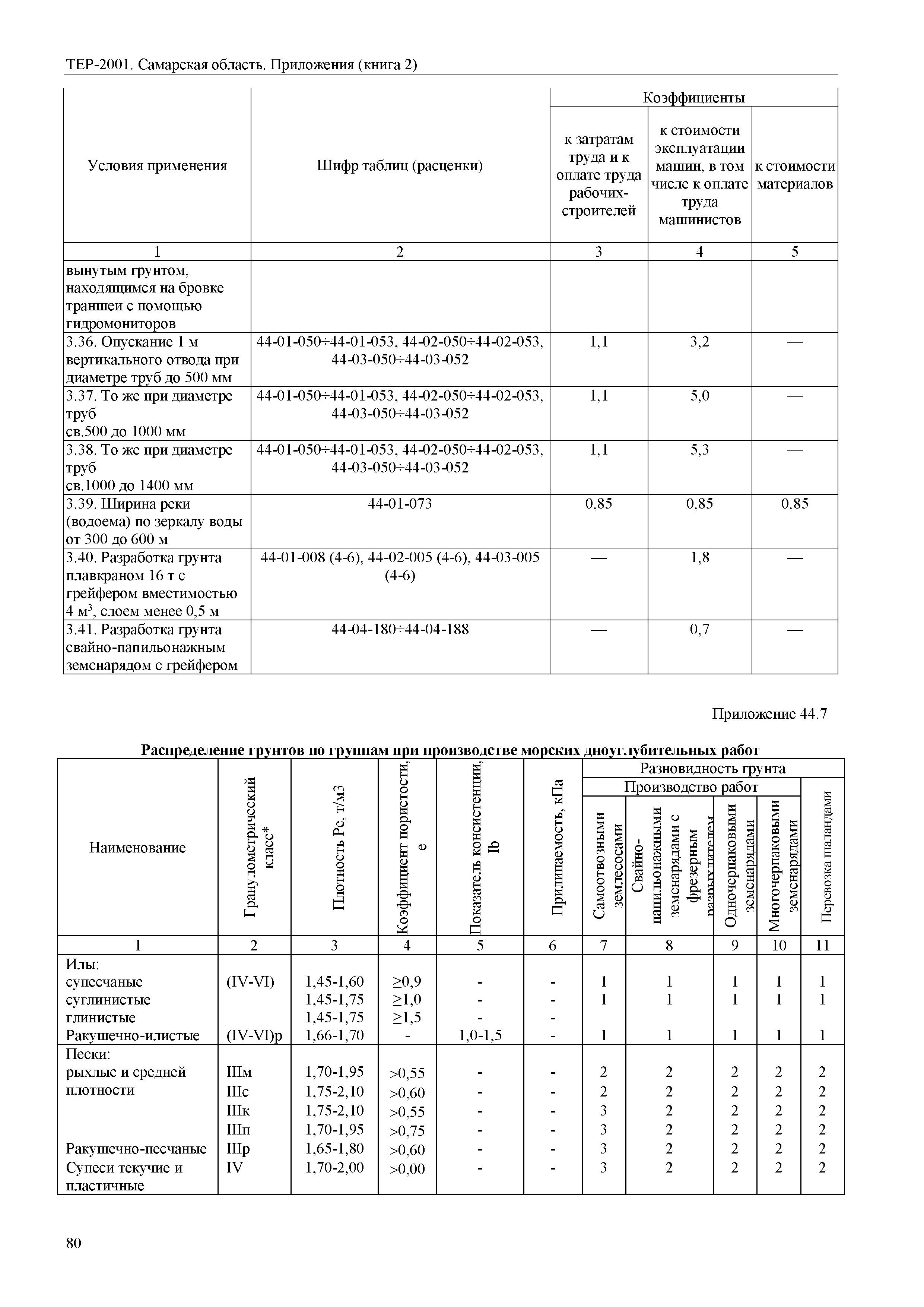 ТЕР Самарская область 81-02-Пр(2)-2001