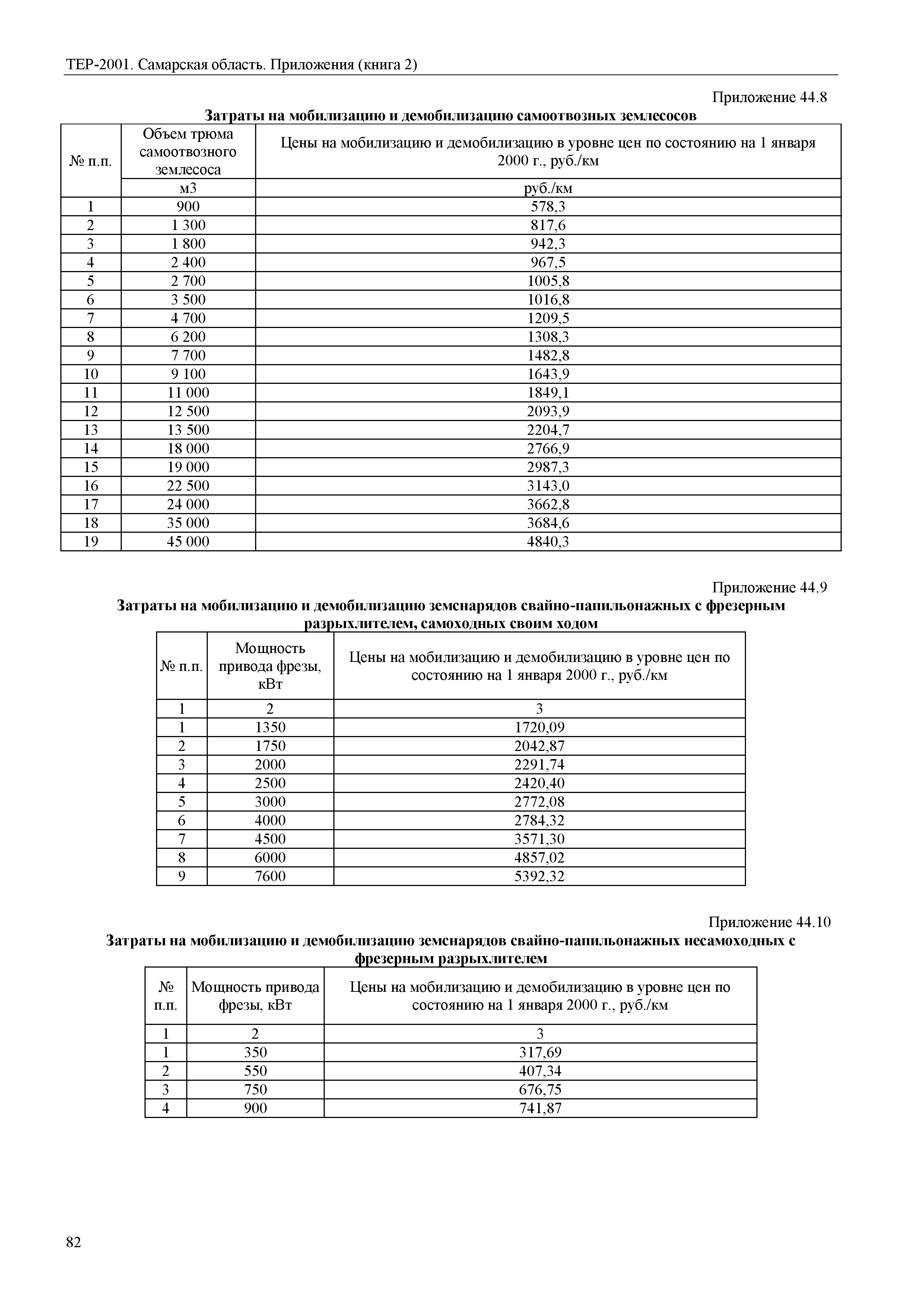 ТЕР Самарская область 81-02-Пр(2)-2001