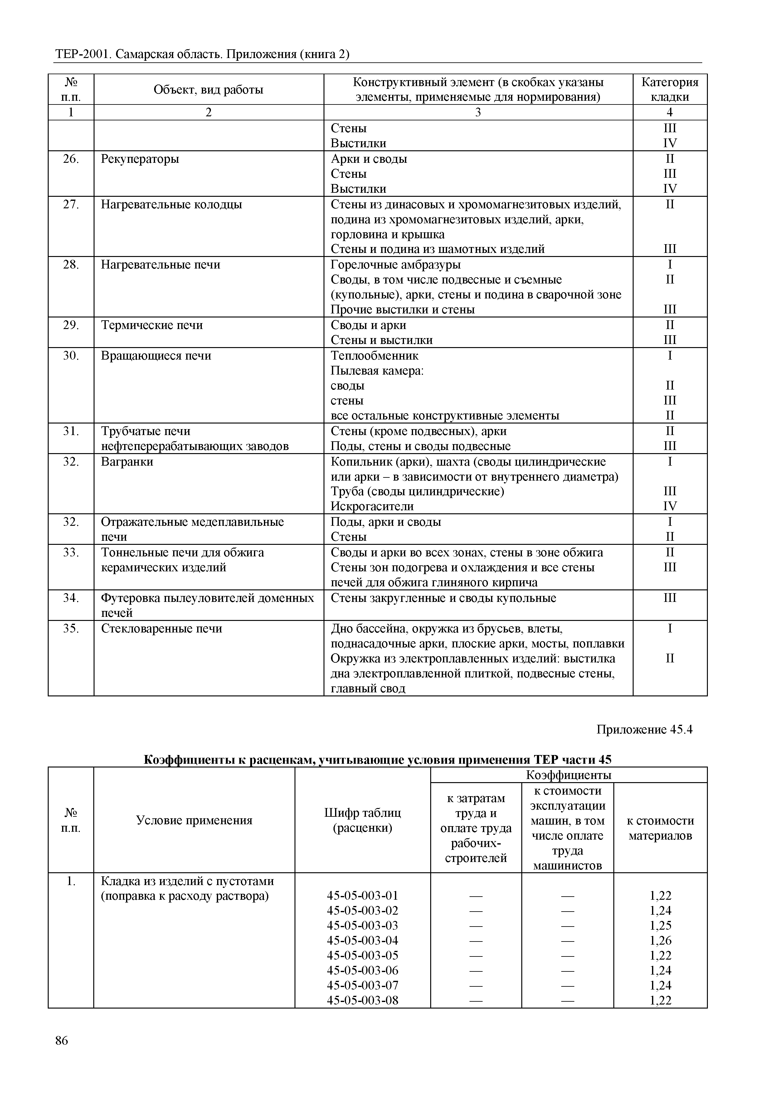 ТЕР Самарская область 81-02-Пр(2)-2001