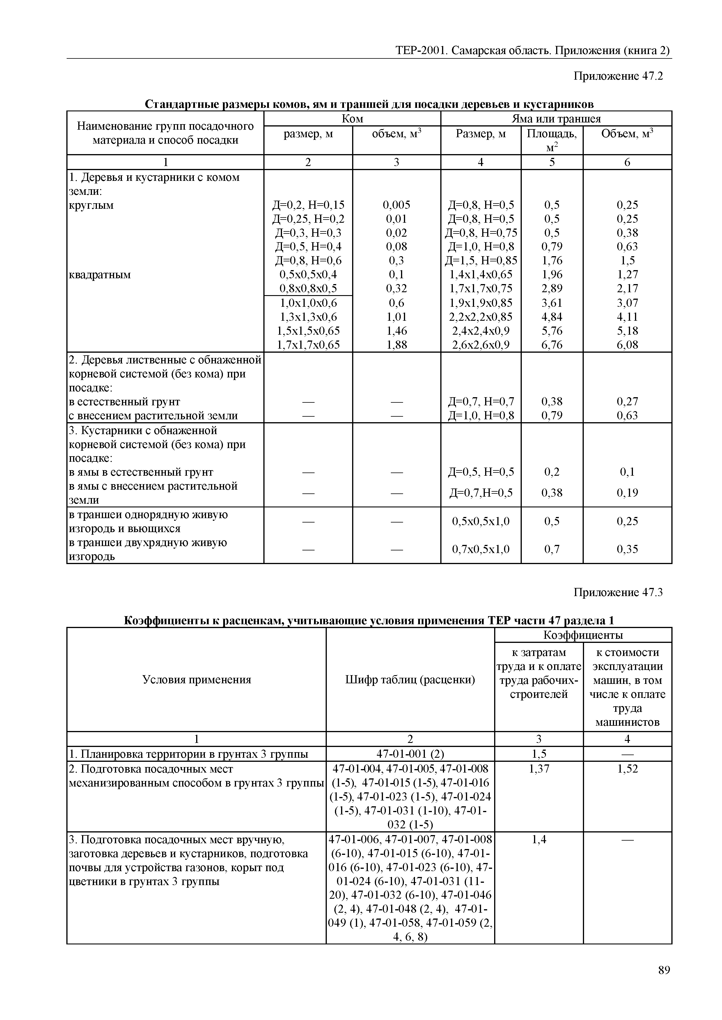 ТЕР Самарская область 81-02-Пр(2)-2001