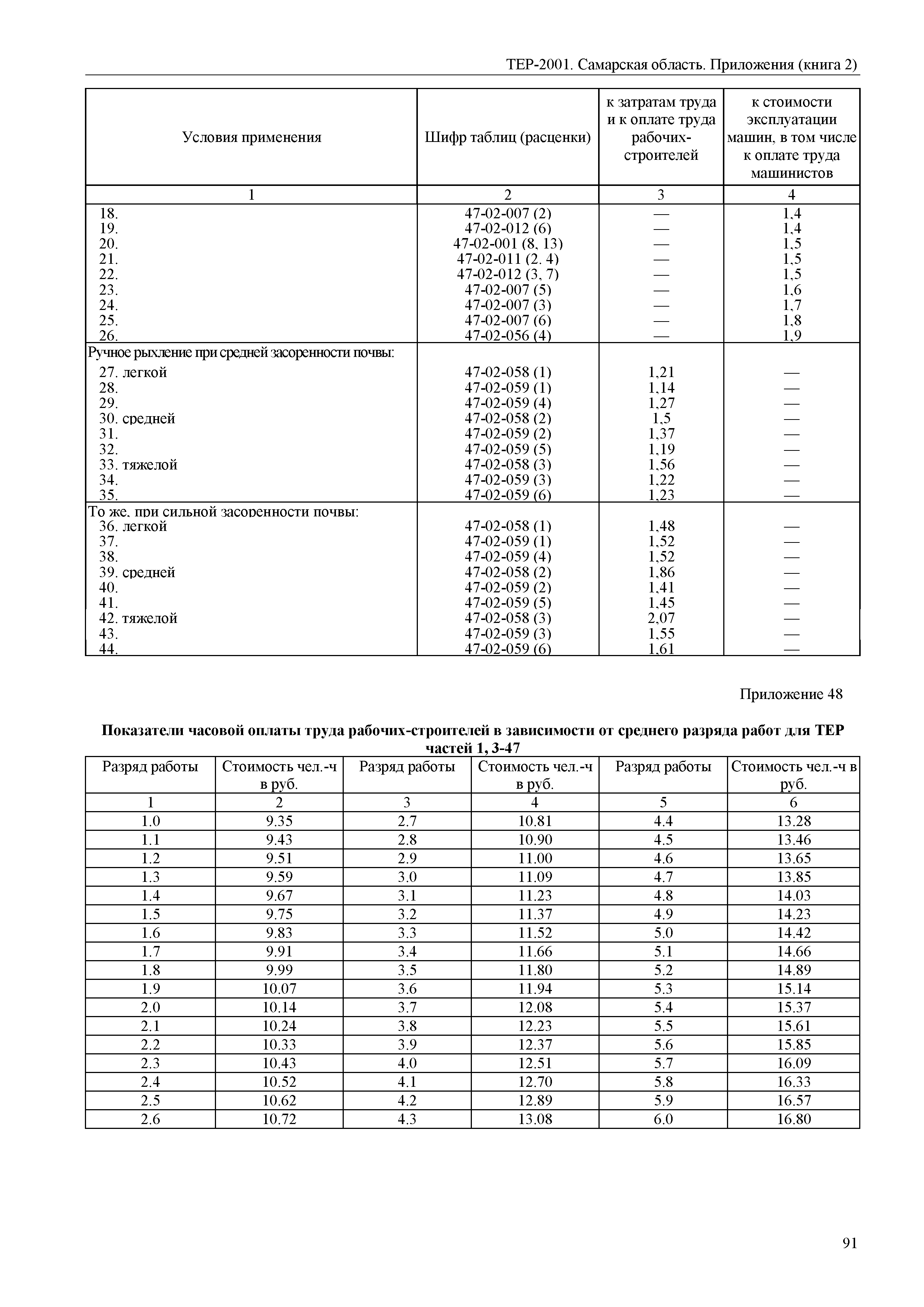 ТЕР Самарская область 81-02-Пр(2)-2001