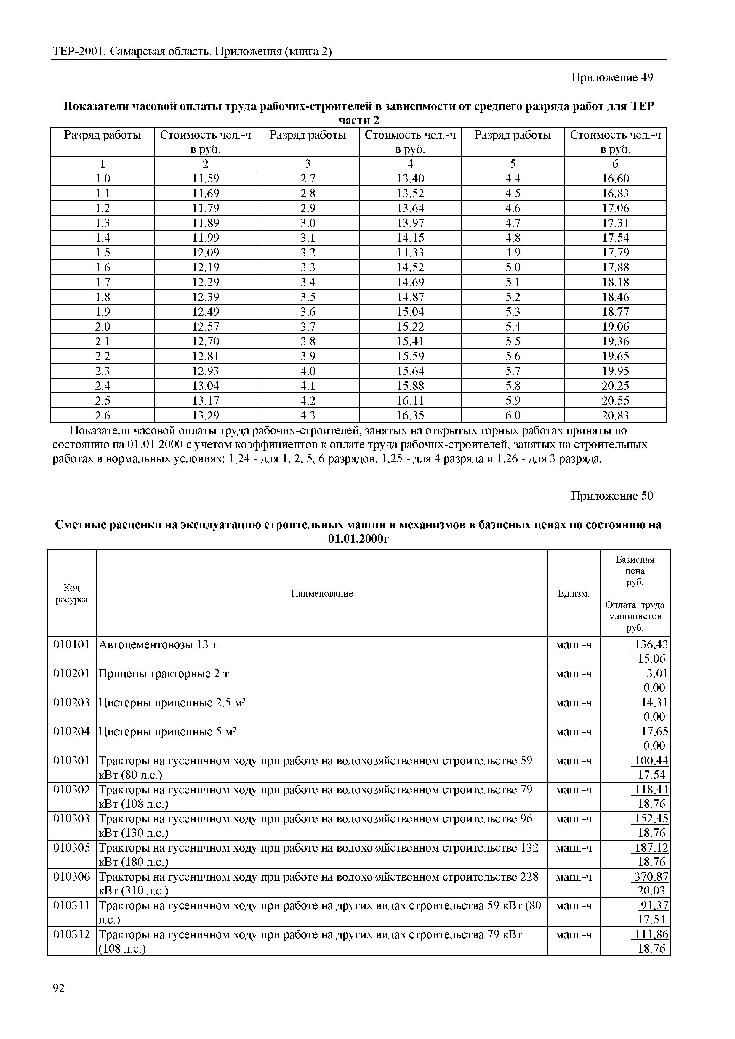 ТЕР Самарская область 81-02-Пр(2)-2001