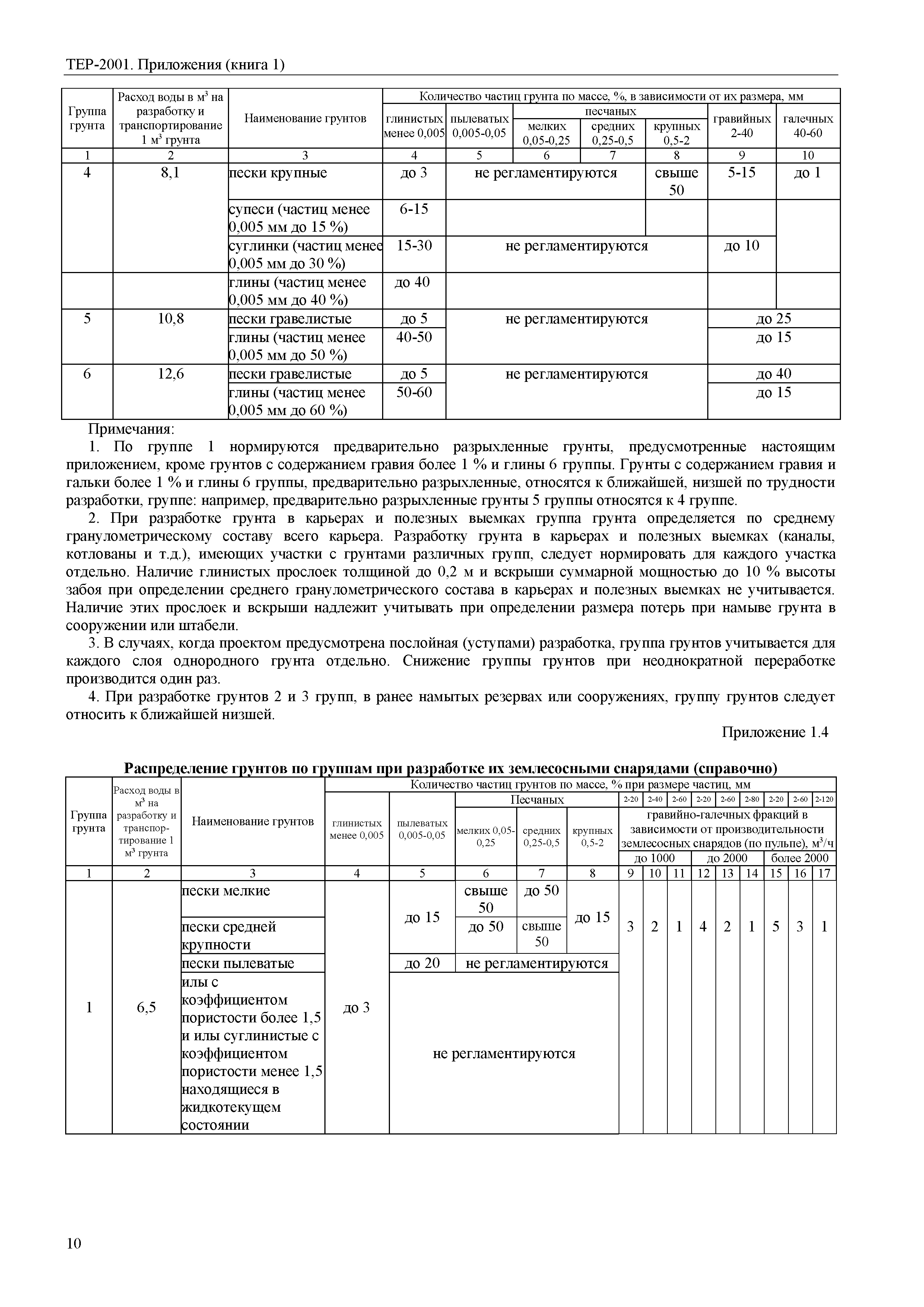 ТЕР Самарская область 81-02-Пр(1)-2001