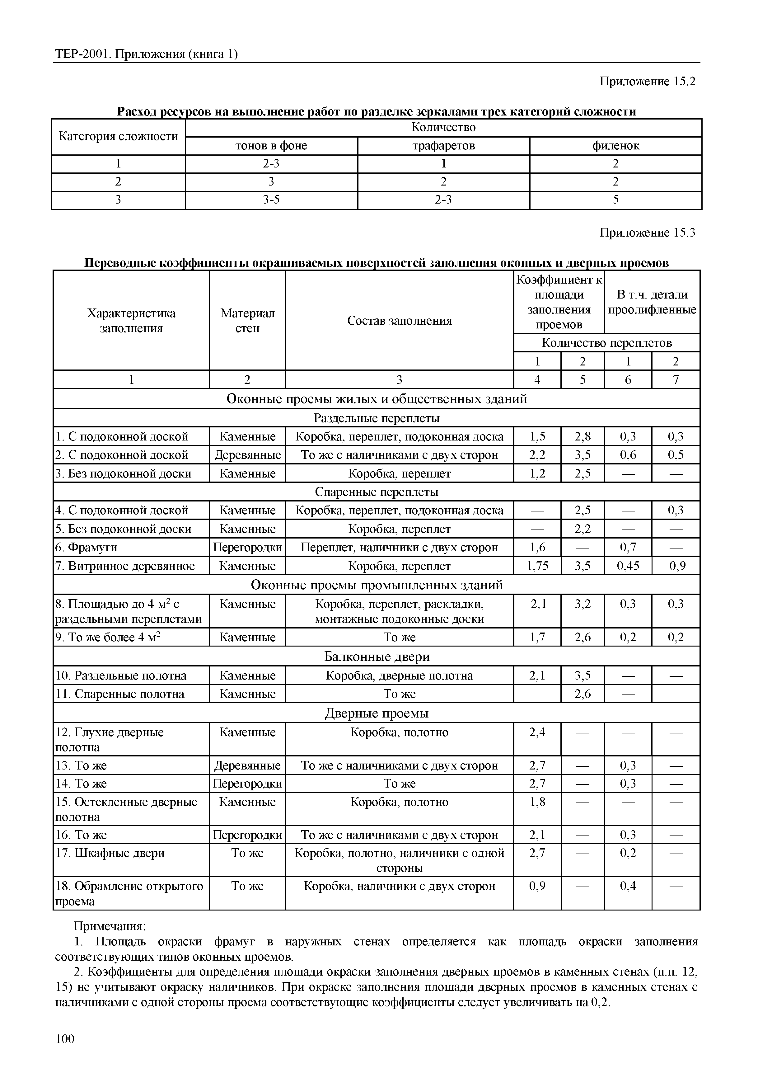 ТЕР Самарская область 81-02-Пр(1)-2001