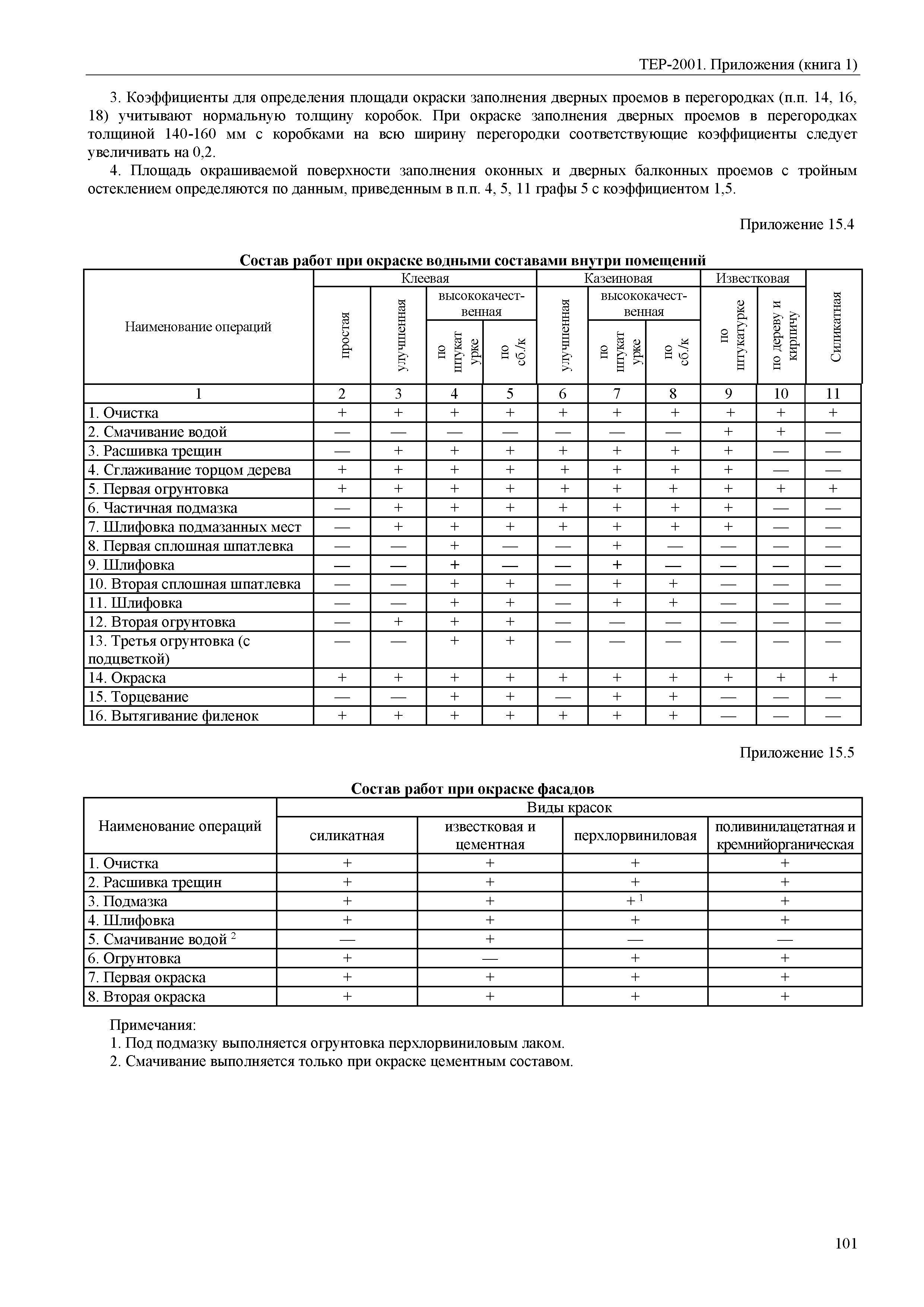 ТЕР Самарская область 81-02-Пр(1)-2001