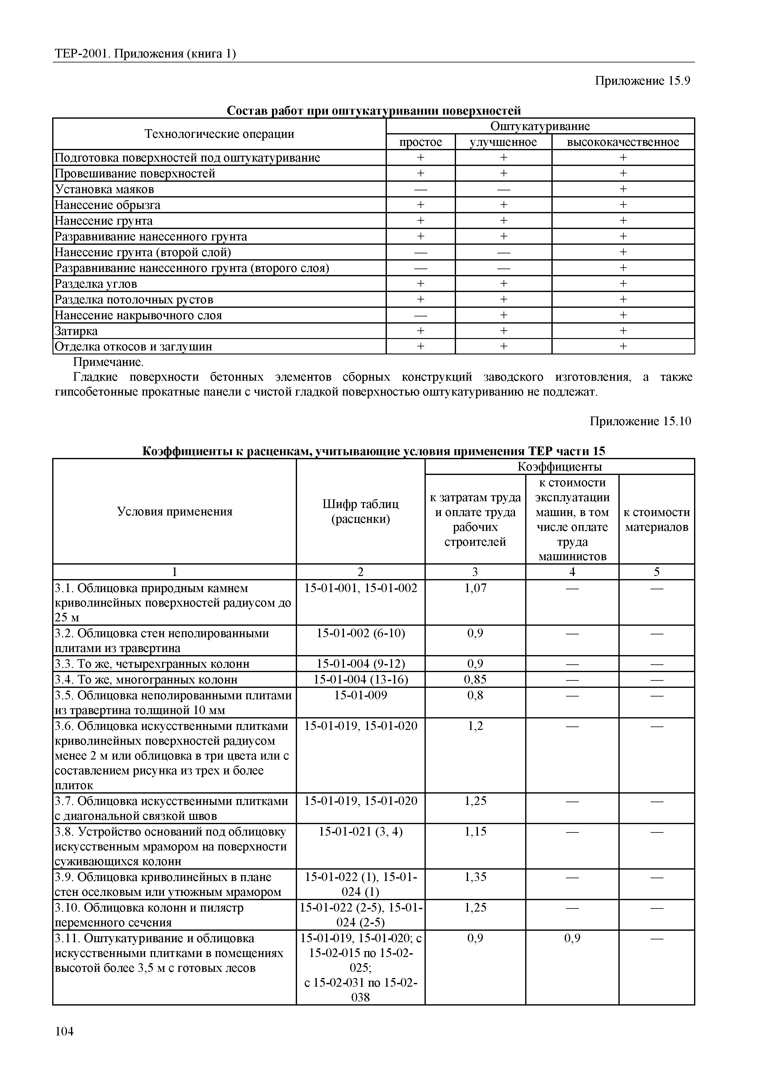 ТЕР Самарская область 81-02-Пр(1)-2001