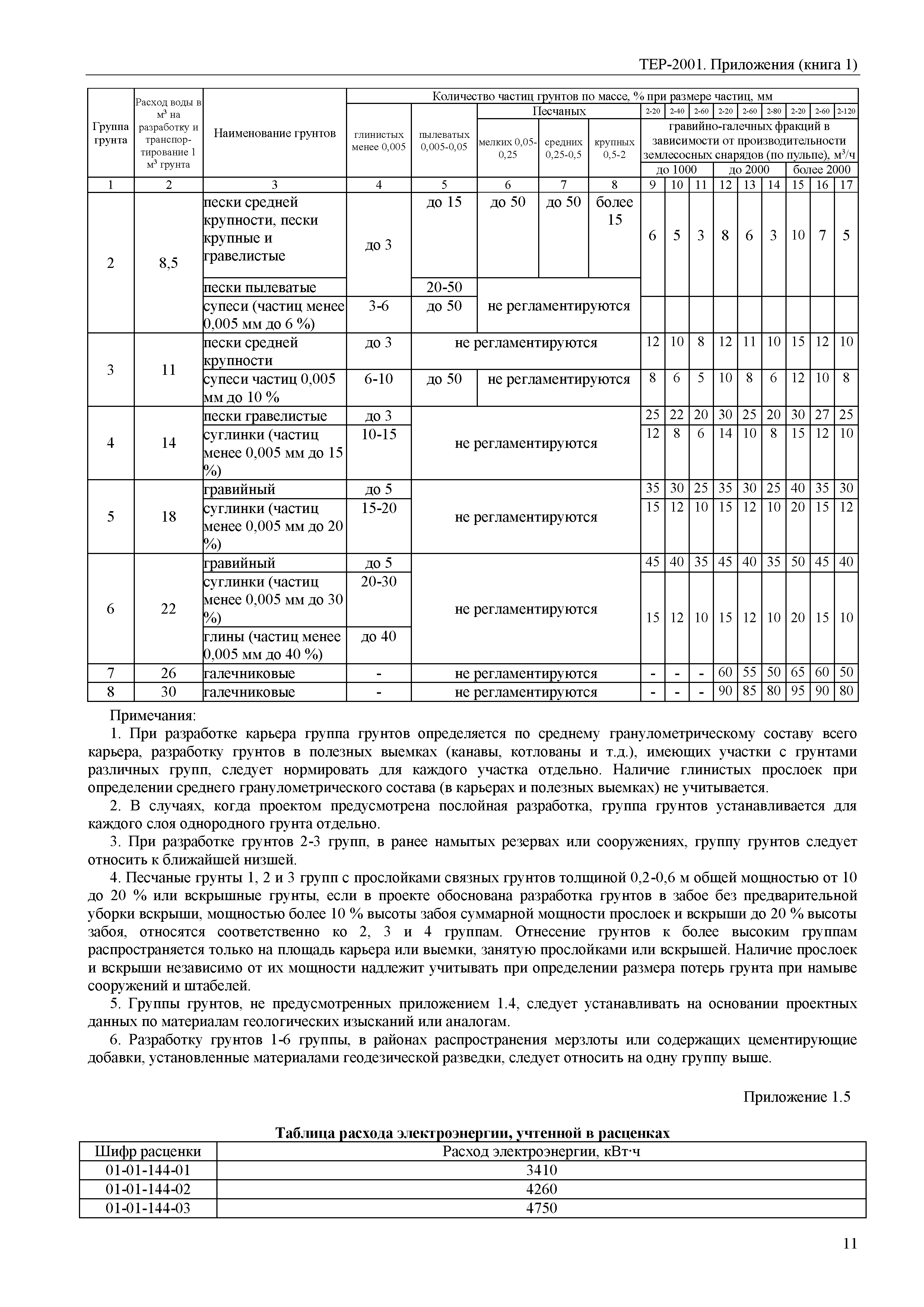 ТЕР Самарская область 81-02-Пр(1)-2001