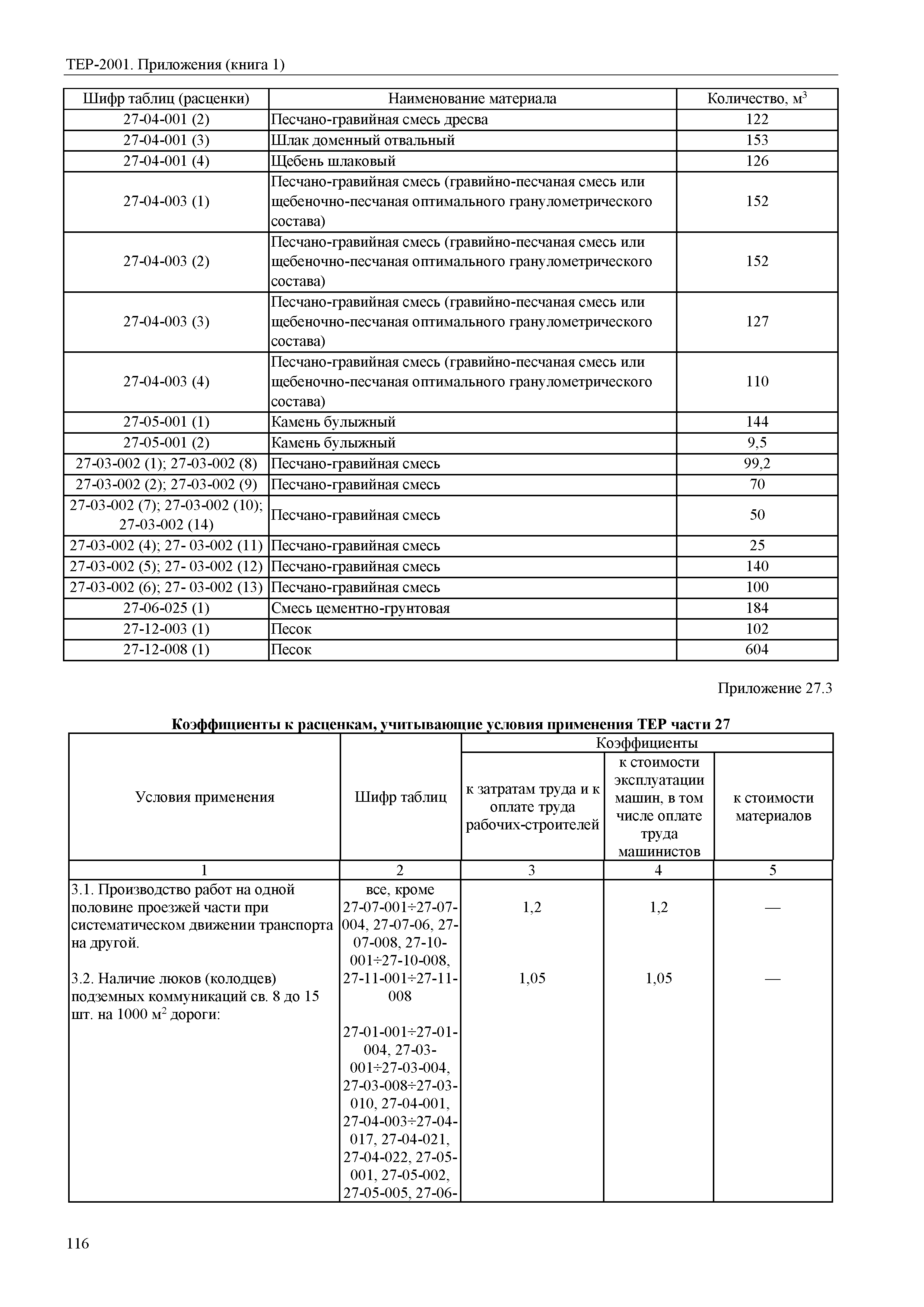 ТЕР Самарская область 81-02-Пр(1)-2001