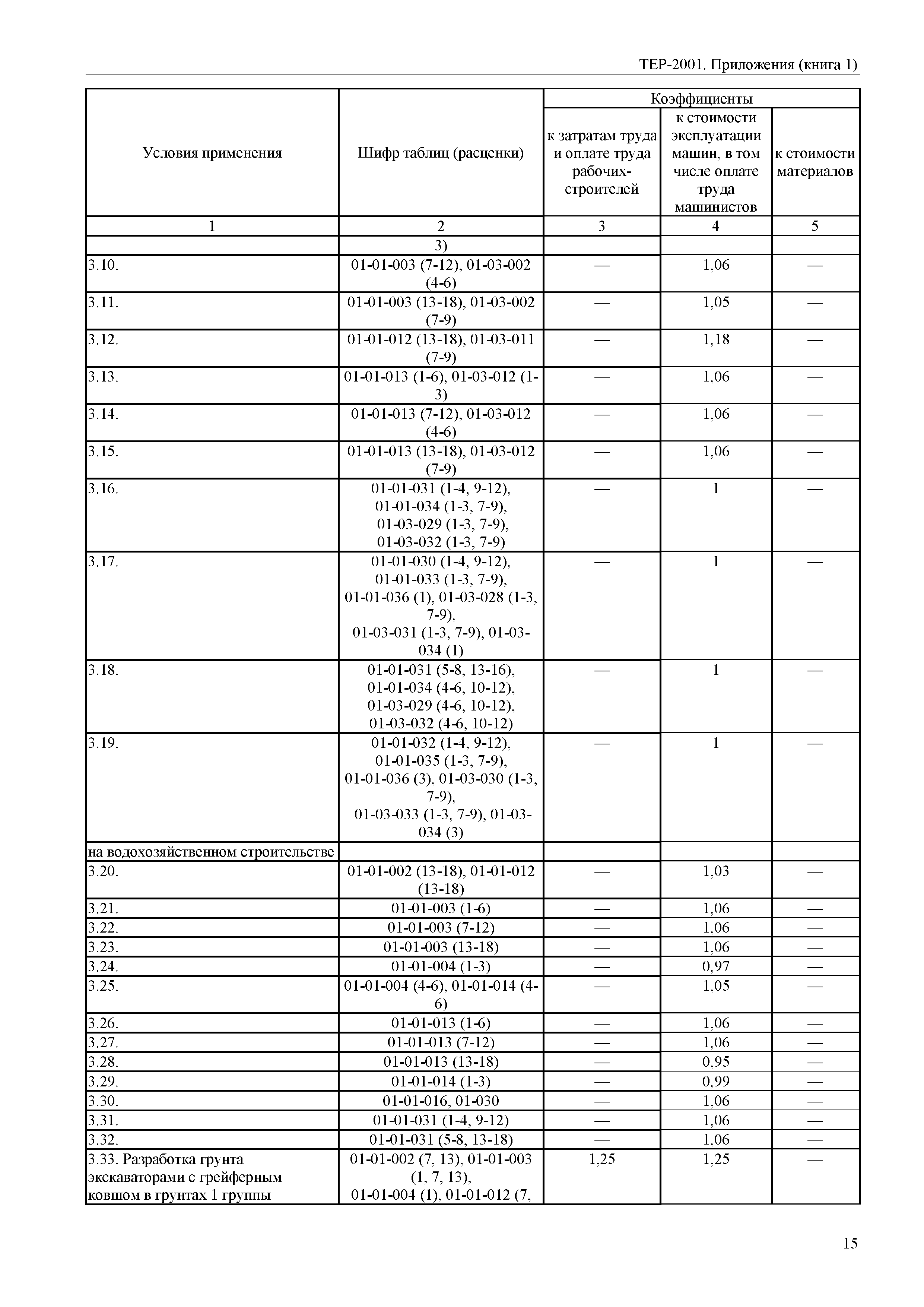 ТЕР Самарская область 81-02-Пр(1)-2001