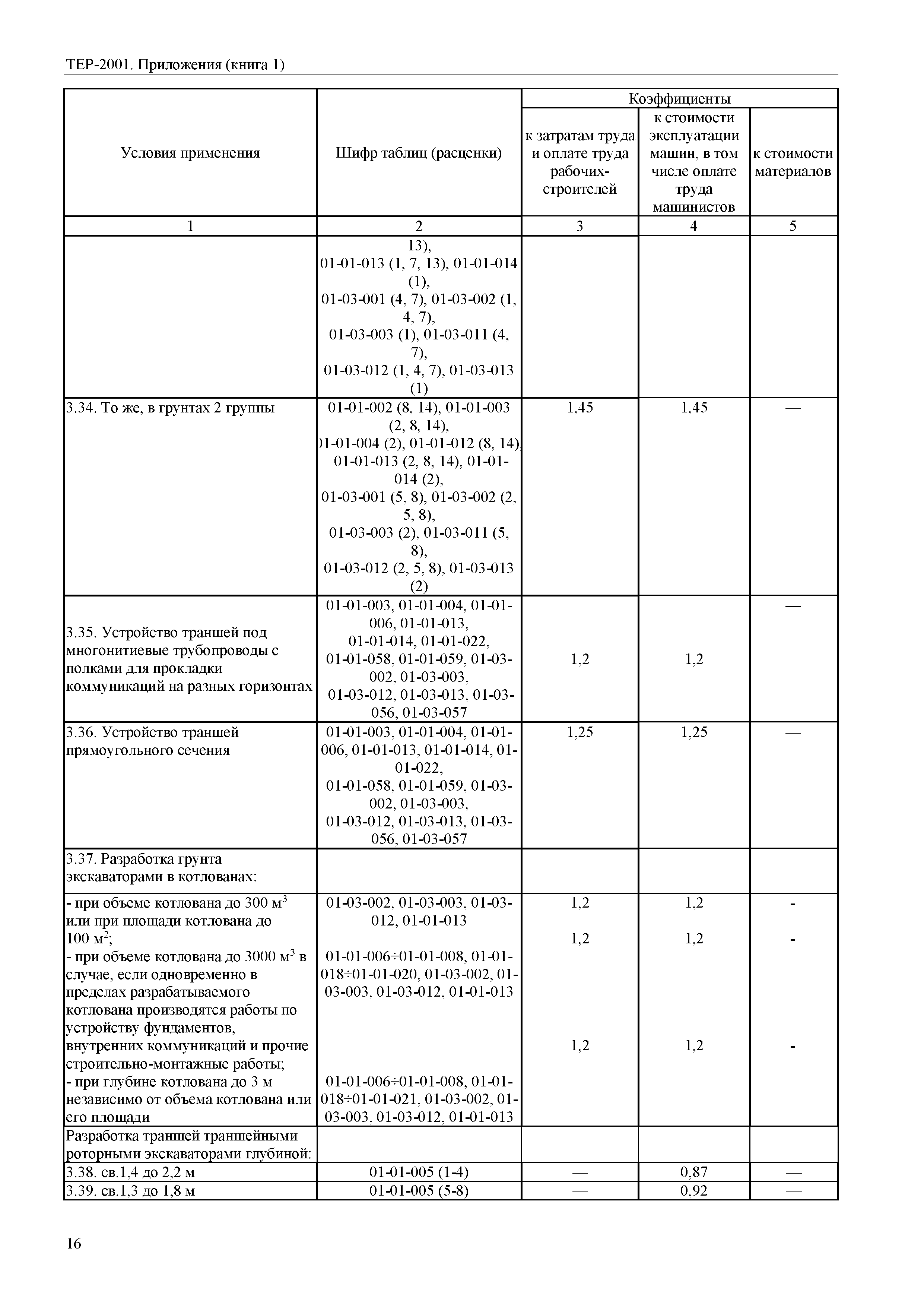 ТЕР Самарская область 81-02-Пр(1)-2001