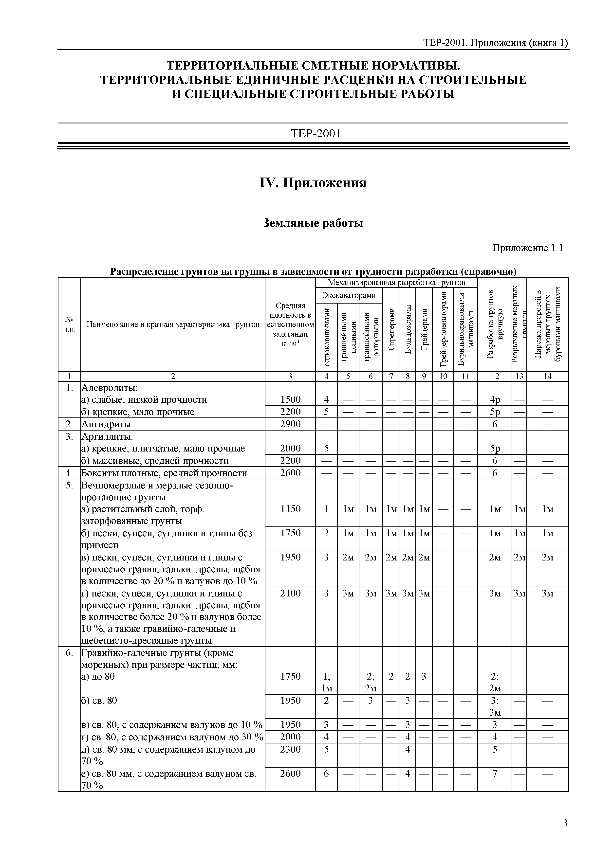 ТЕР Самарская область 81-02-Пр(1)-2001