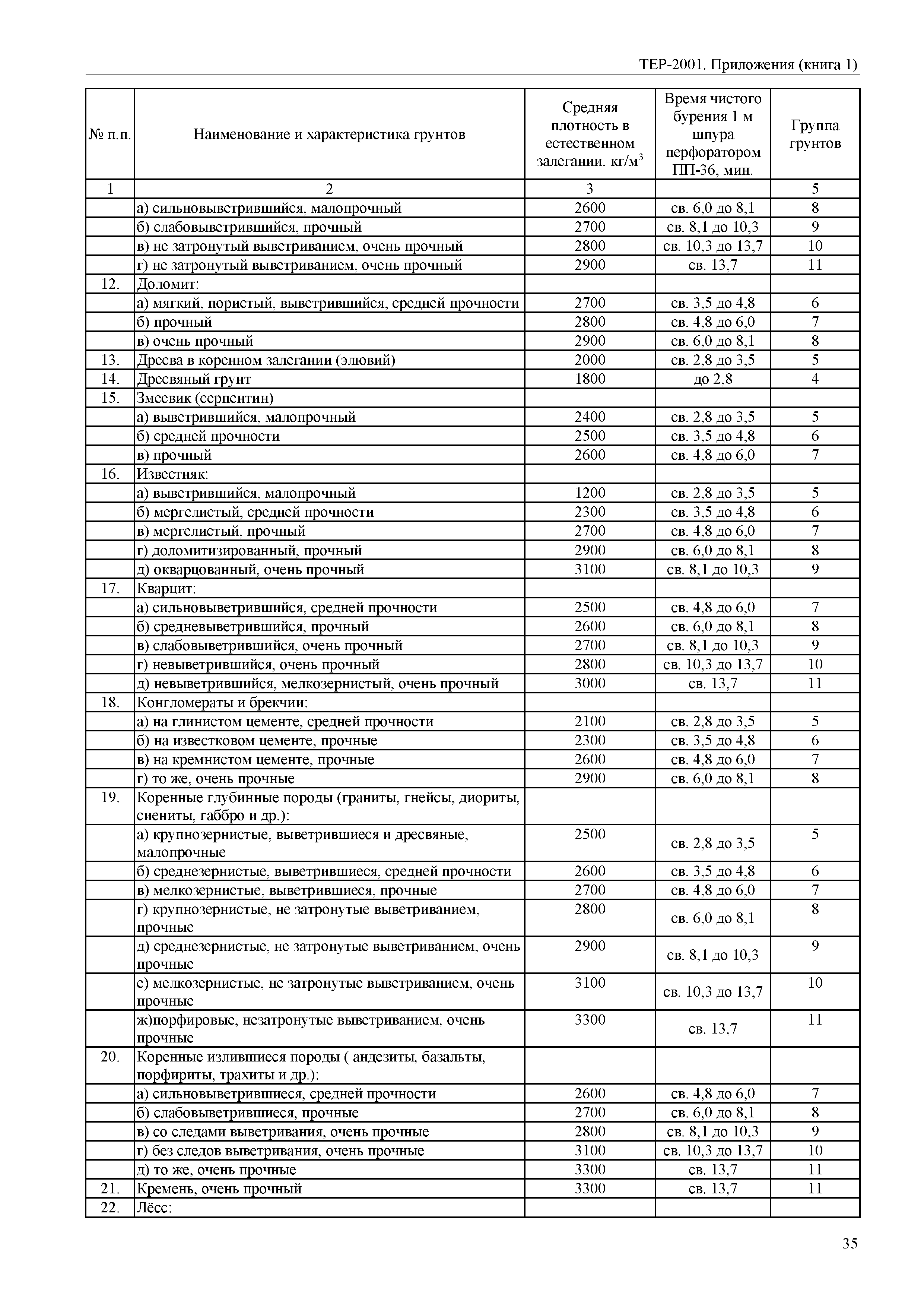 ТЕР Самарская область 81-02-Пр(1)-2001