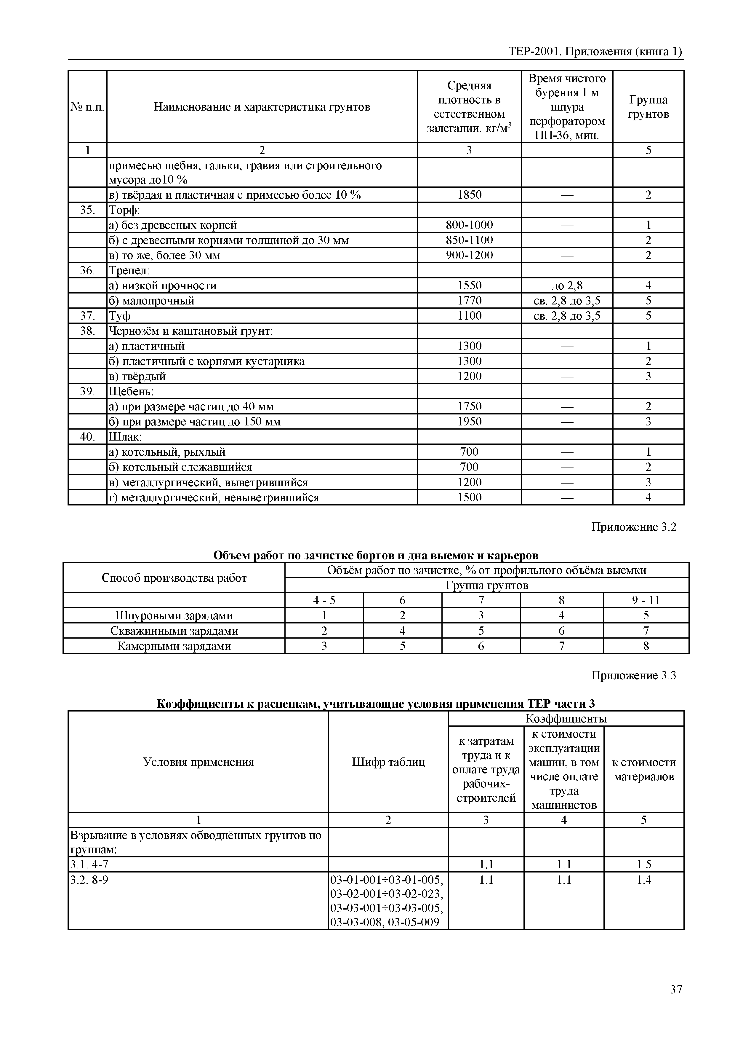 ТЕР Самарская область 81-02-Пр(1)-2001