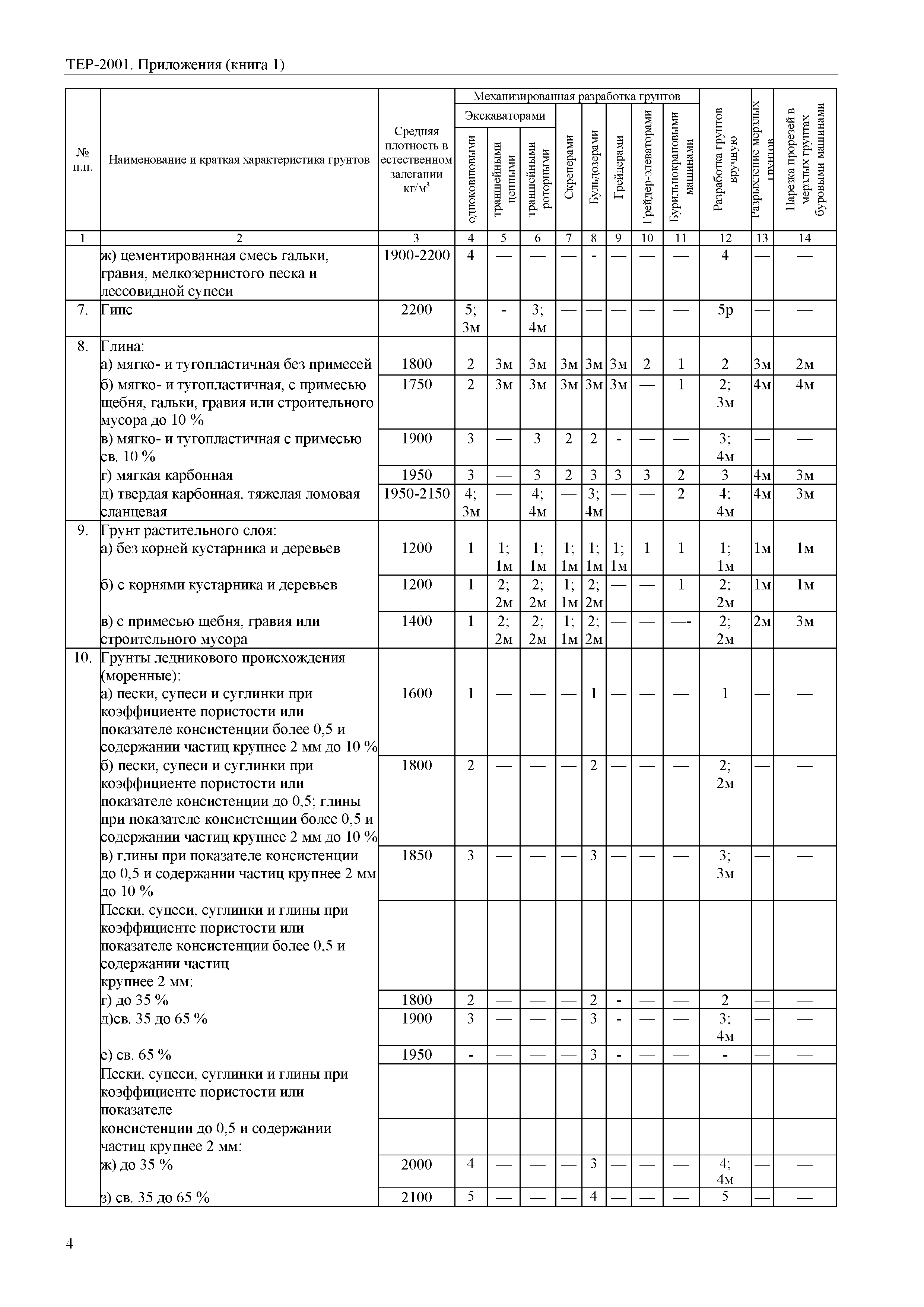 ТЕР Самарская область 81-02-Пр(1)-2001