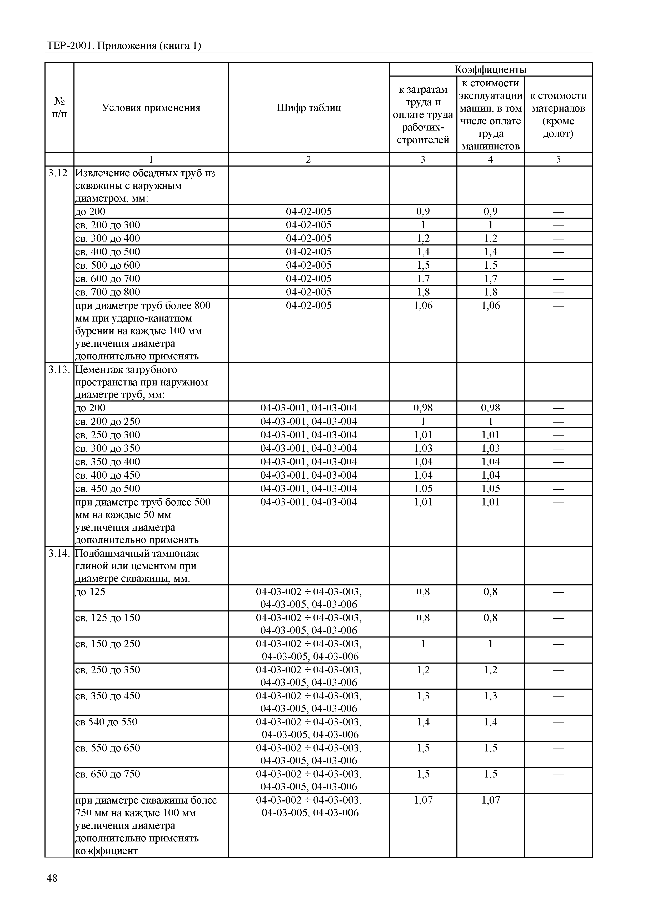 ТЕР Самарская область 81-02-Пр(1)-2001