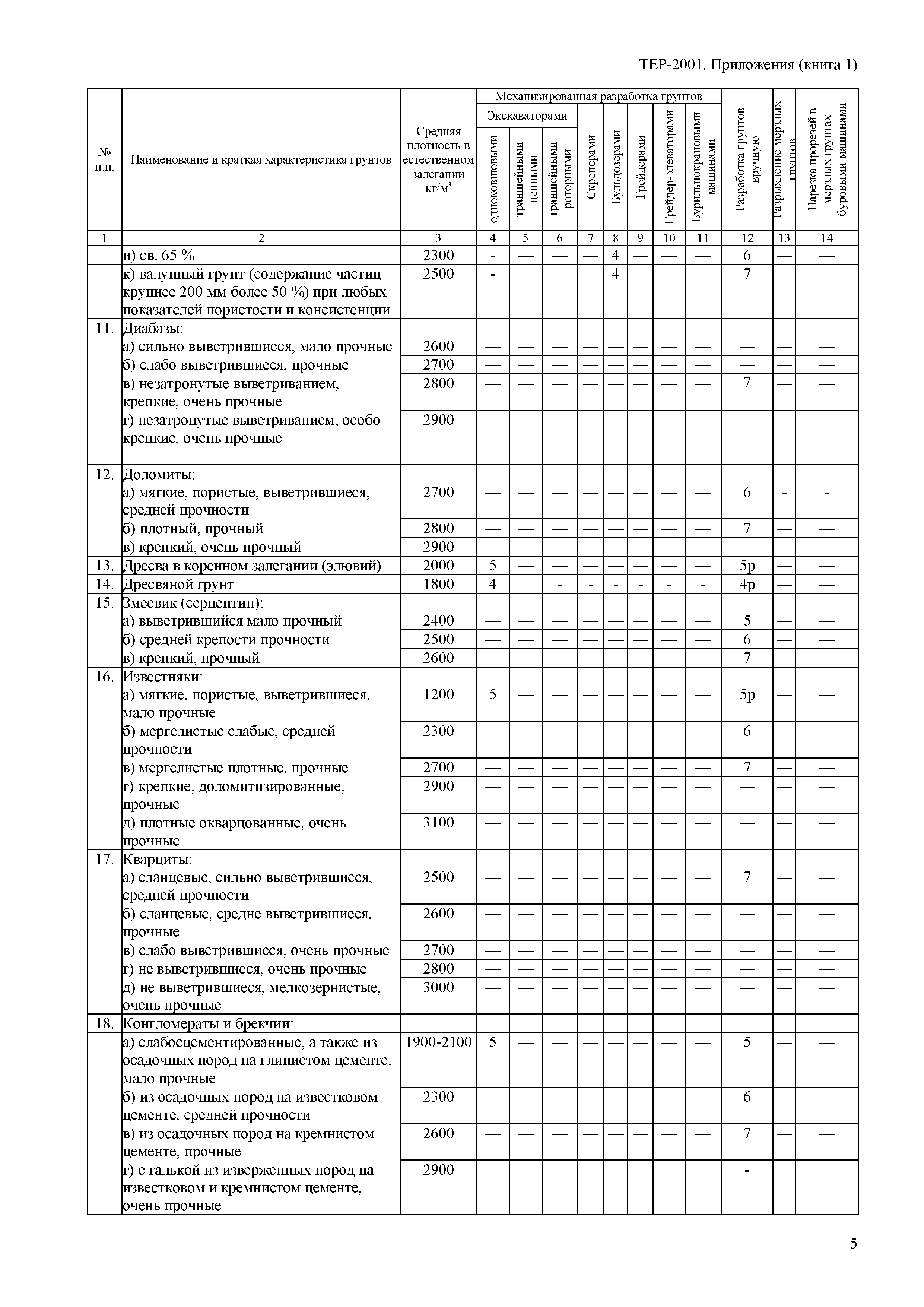 ТЕР Самарская область 81-02-Пр(1)-2001