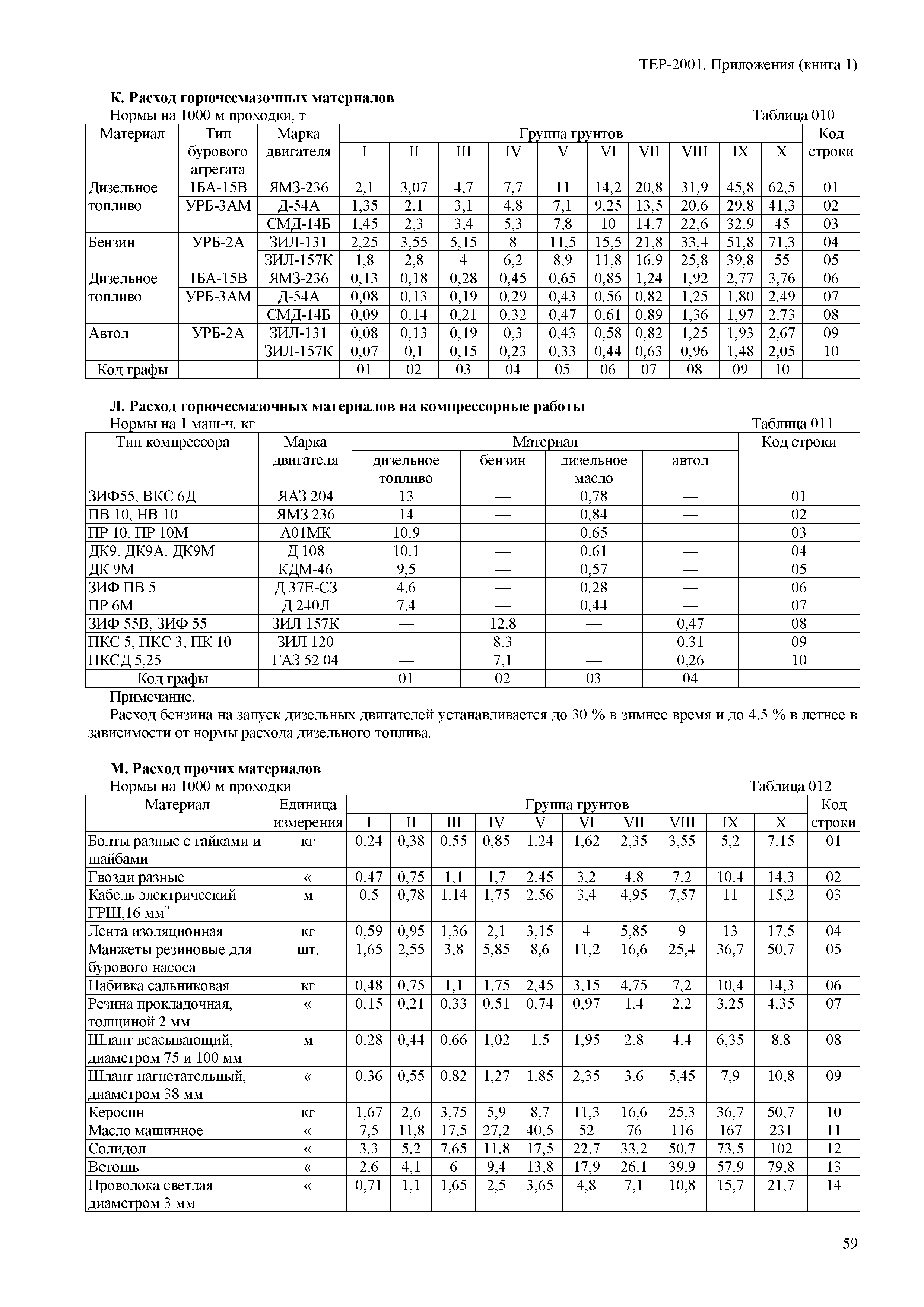 ТЕР Самарская область 81-02-Пр(1)-2001