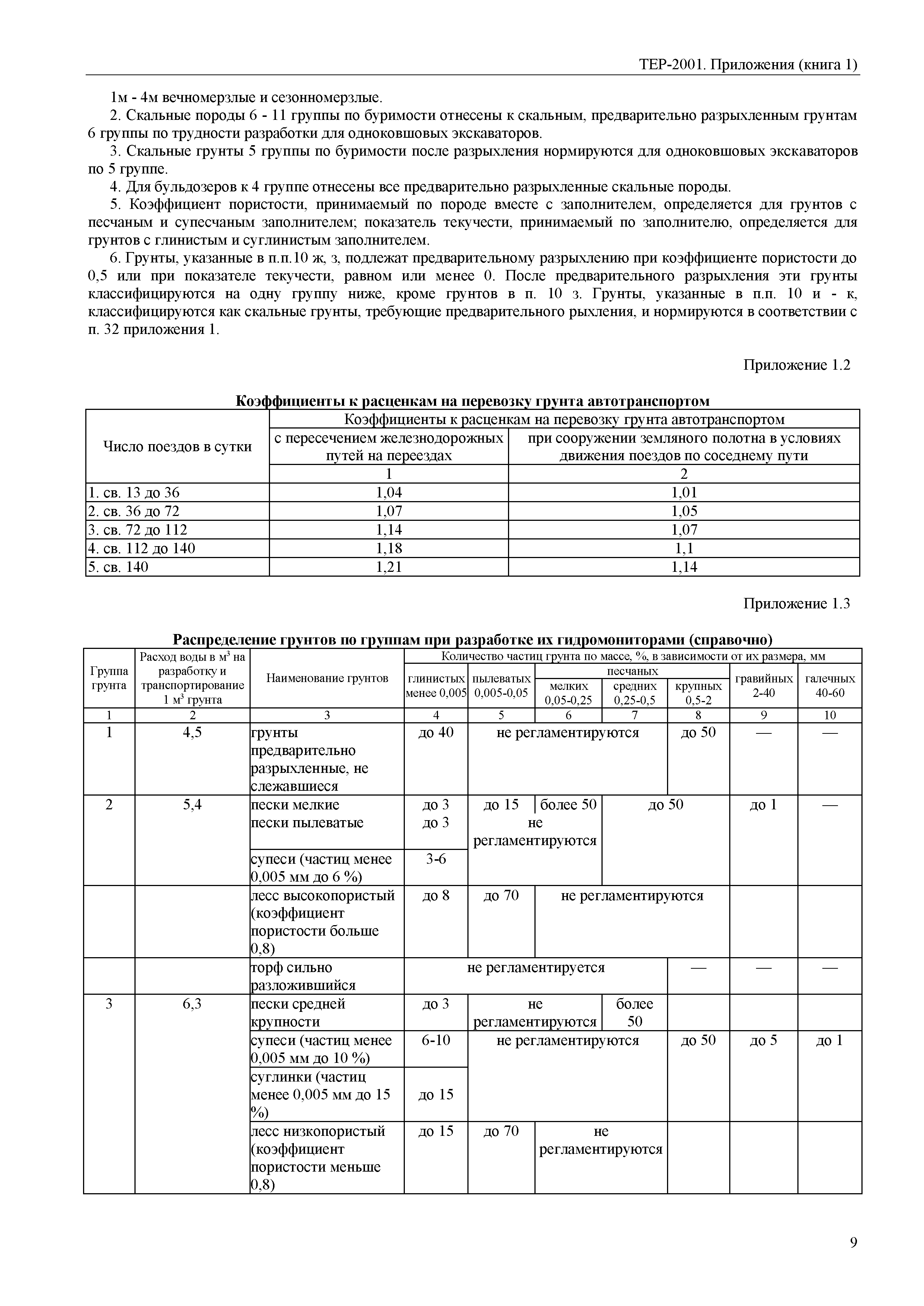 ТЕР Самарская область 81-02-Пр(1)-2001