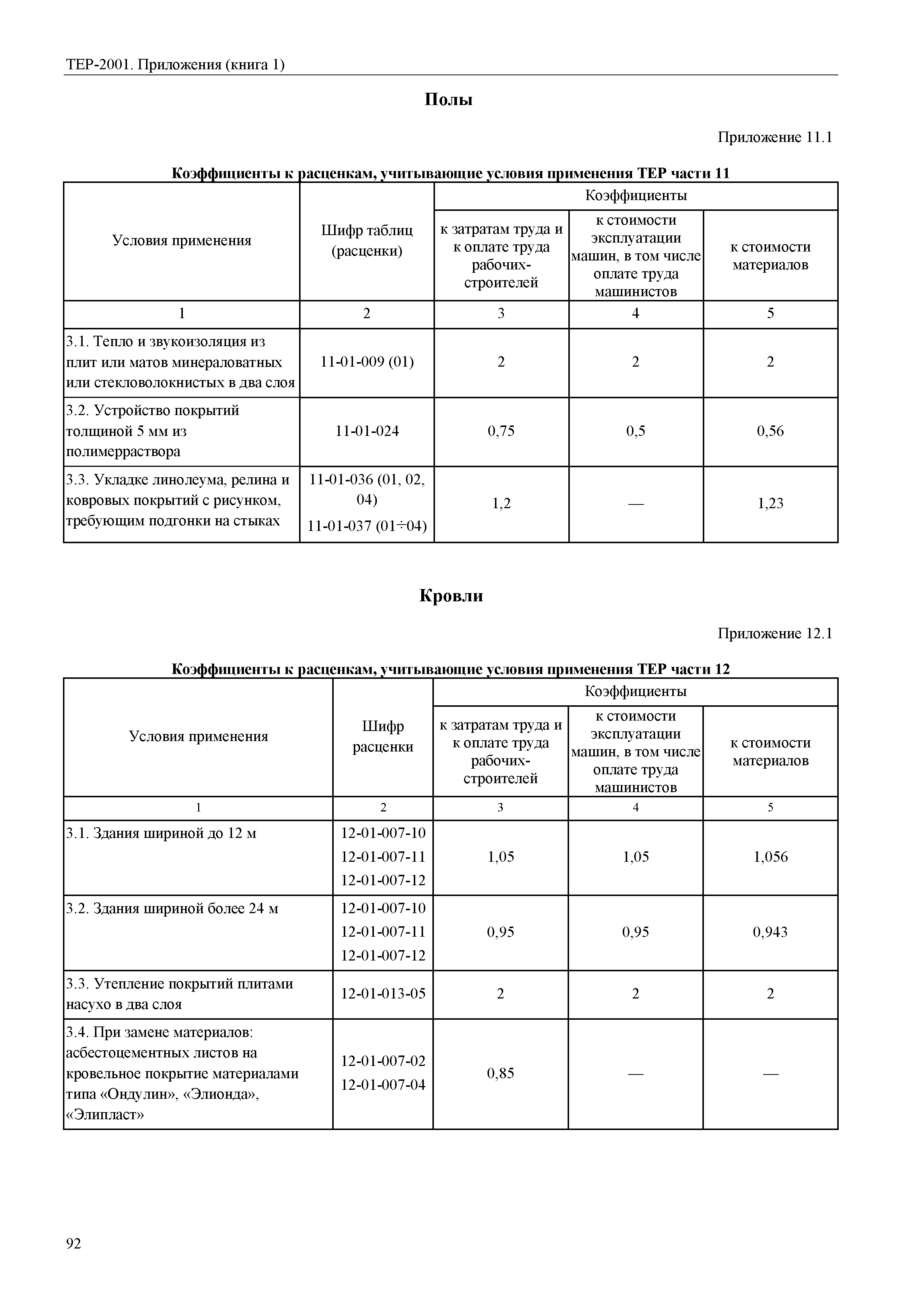 ТЕР Самарская область 81-02-Пр(1)-2001