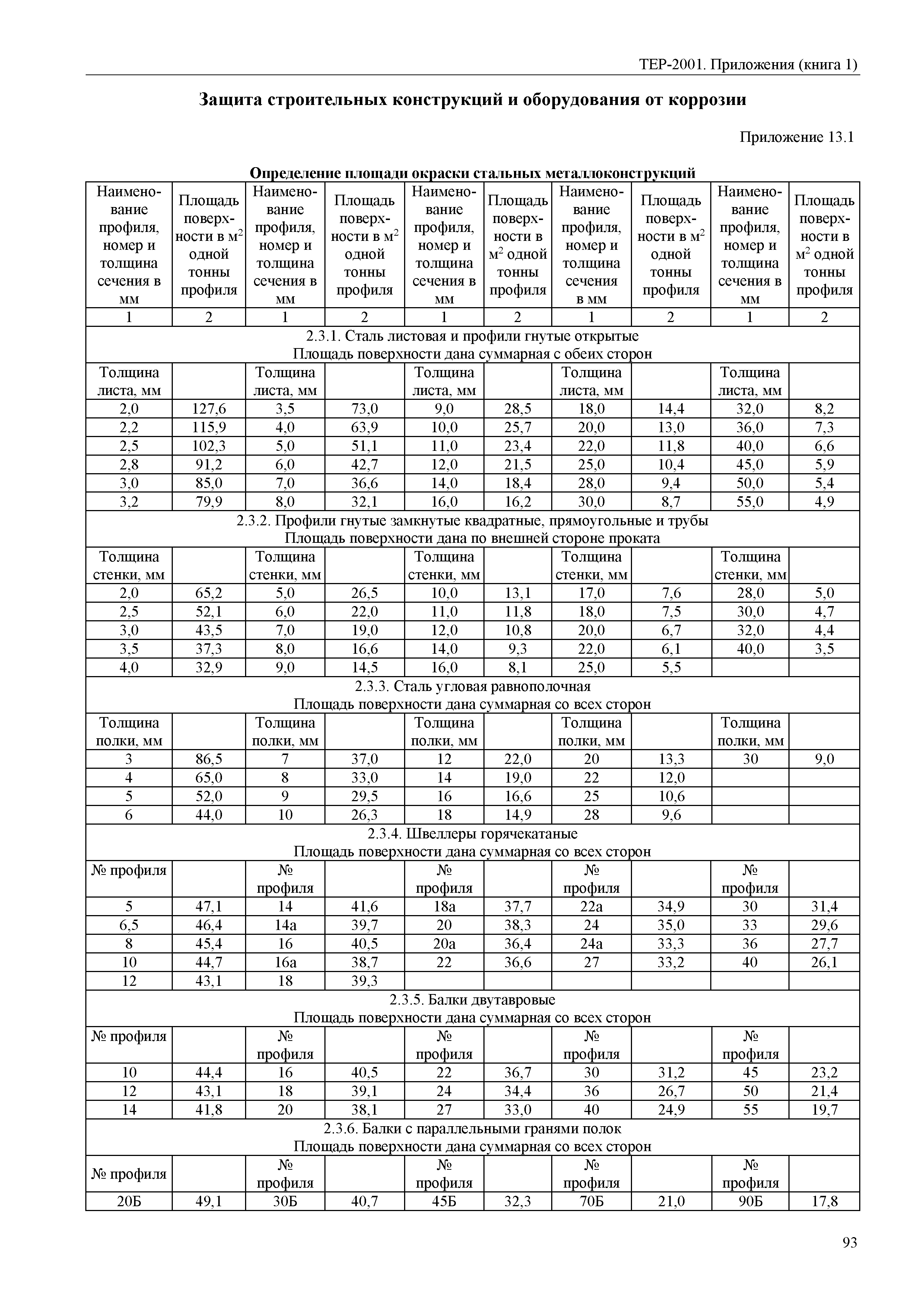 ТЕР Самарская область 81-02-Пр(1)-2001