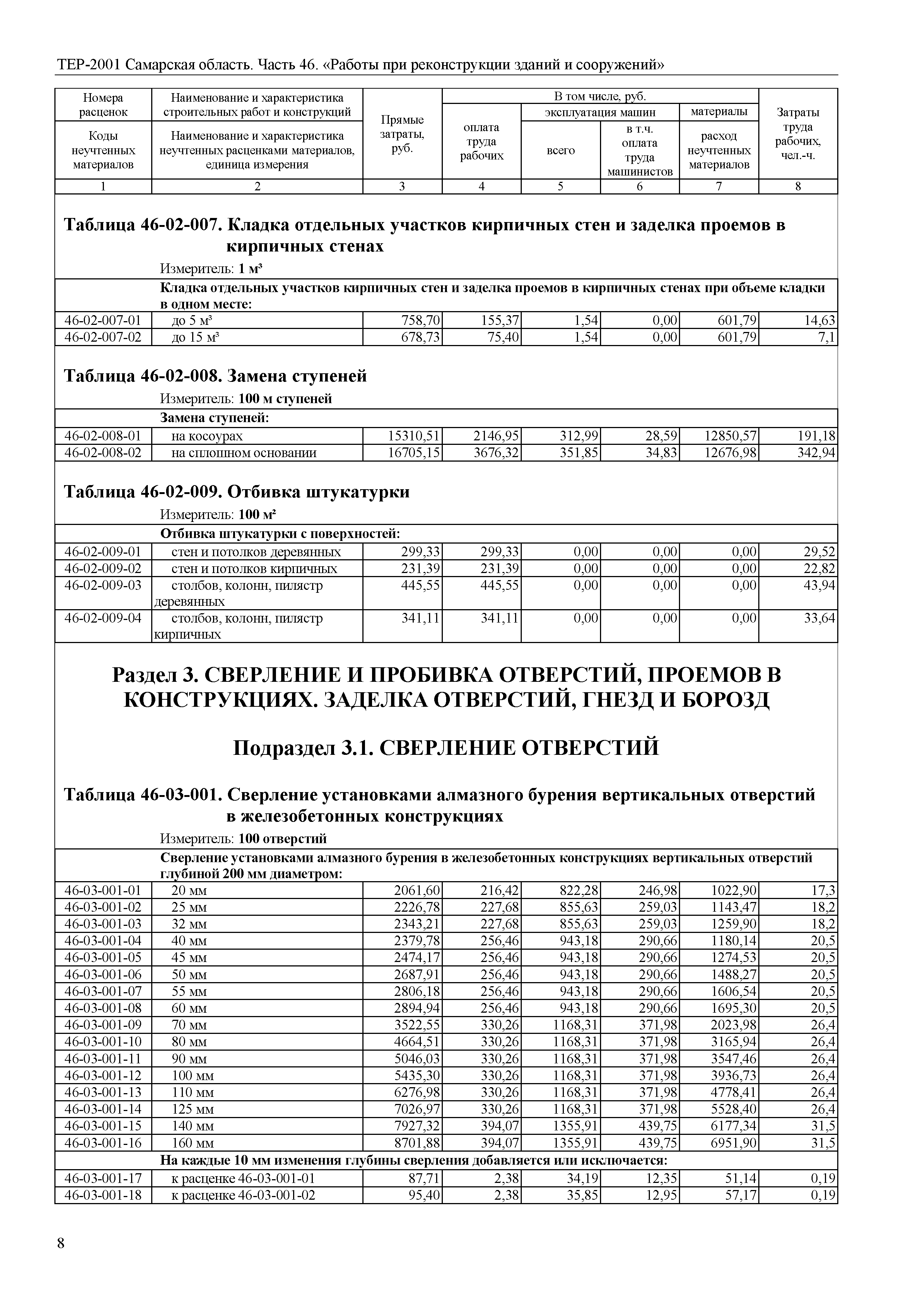 ТЕР Самарская область 81-02-46-2001