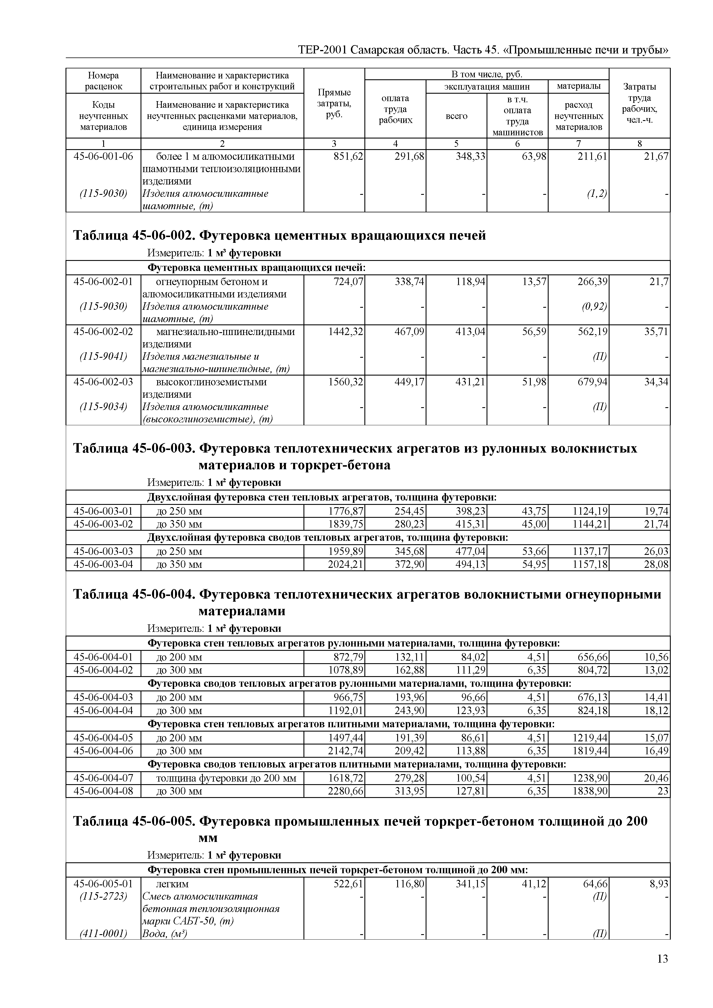 ТЕР Самарская область 81-02-45-2001