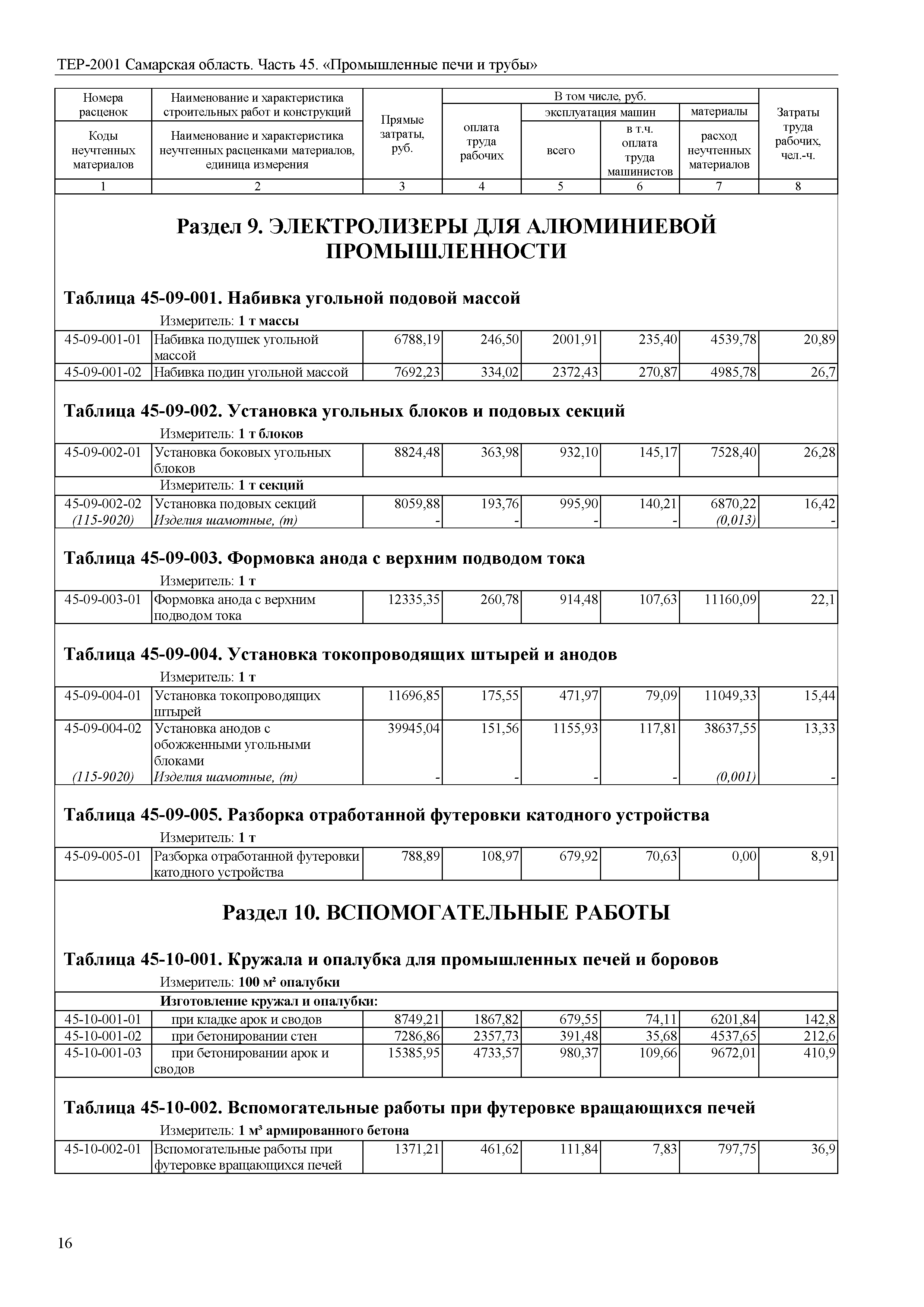 ТЕР Самарская область 81-02-45-2001
