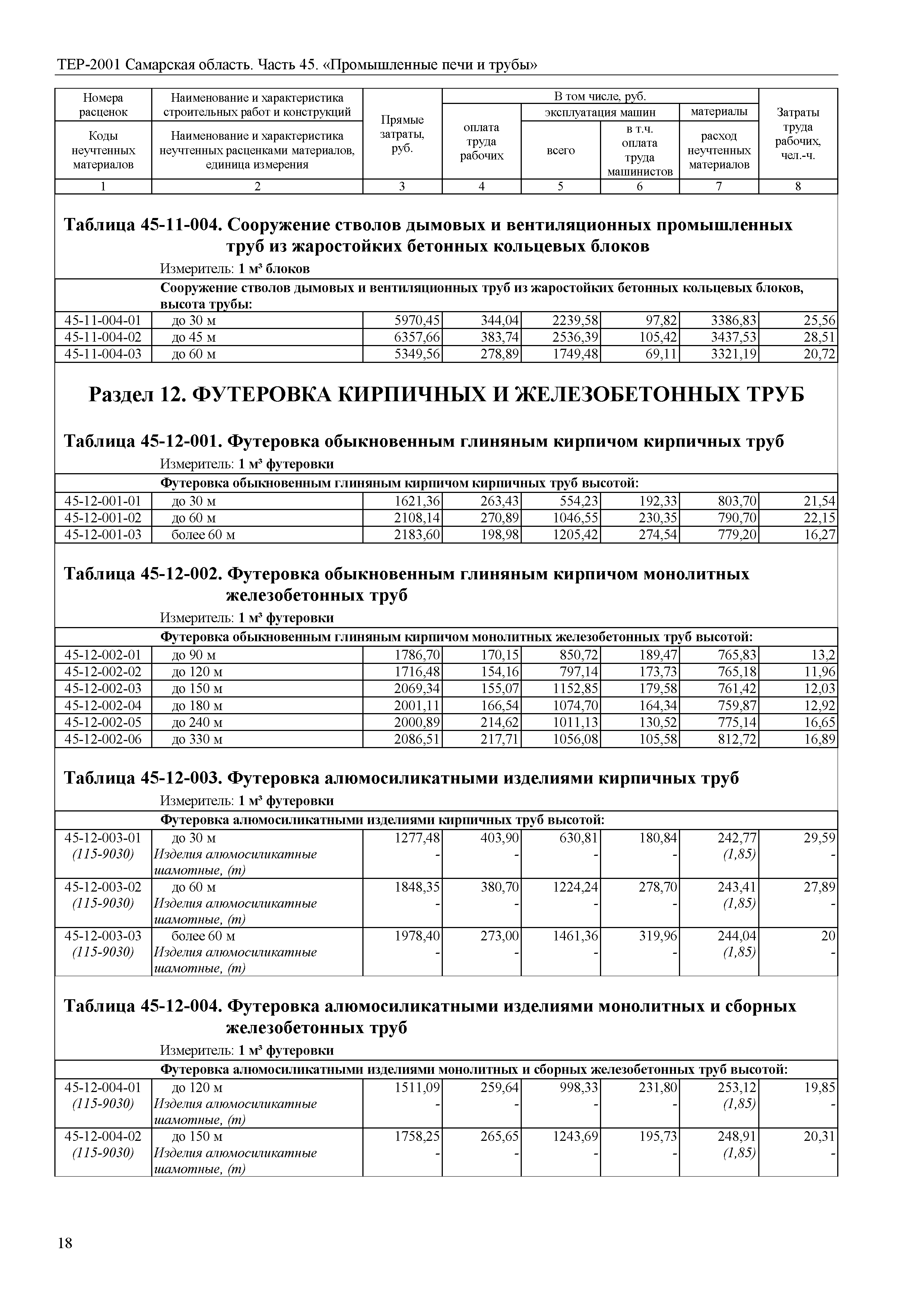 ТЕР Самарская область 81-02-45-2001
